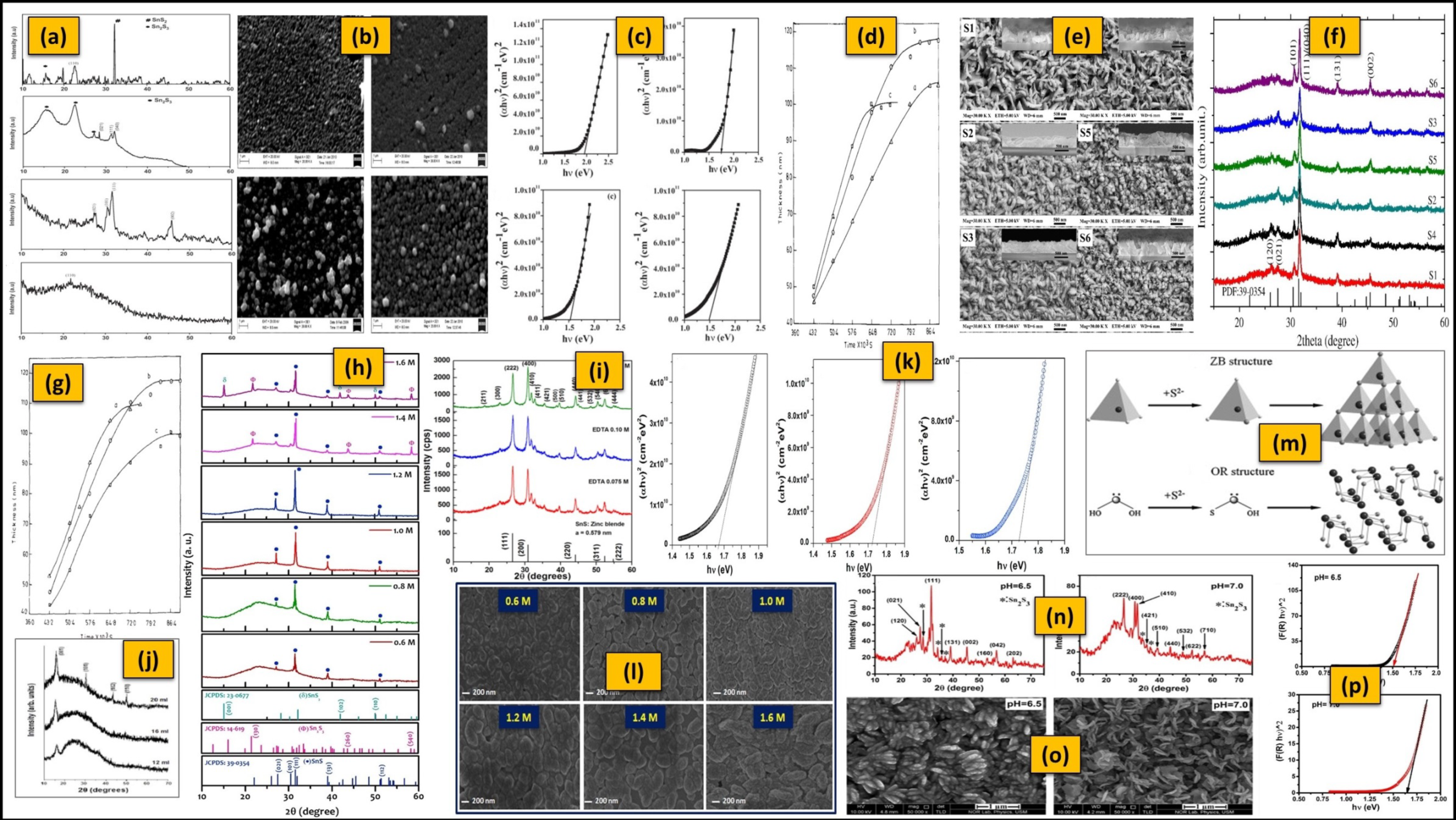 Nanomaterials 11 01955 g007 Nanomaterials 11 01955 g007