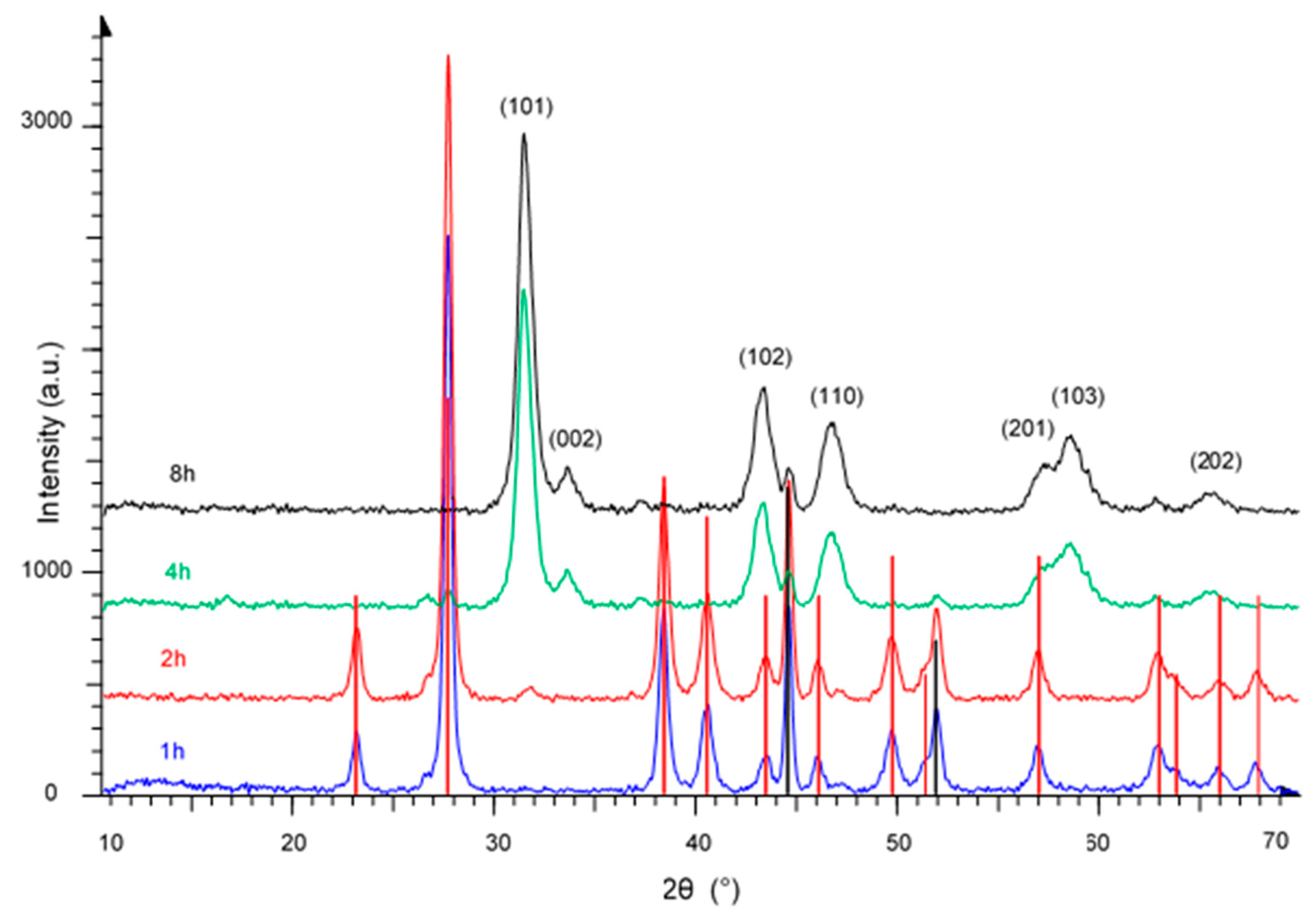 Nanomaterials 11 01959 g001