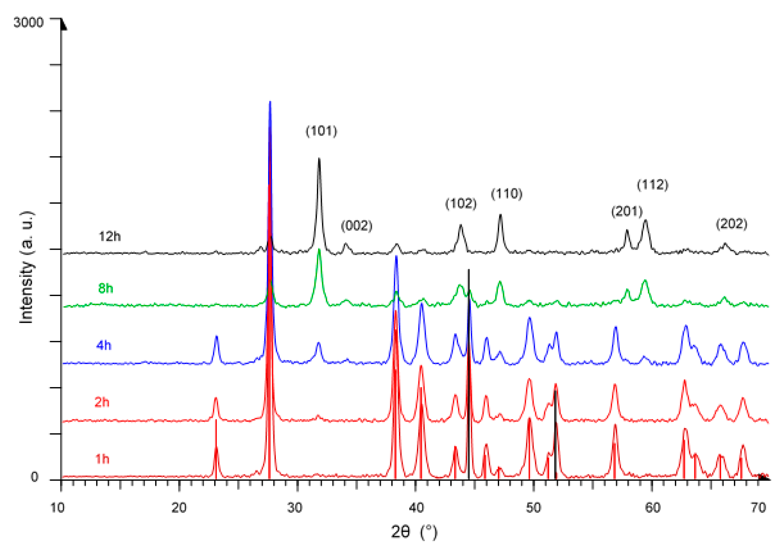 Nanomaterials 11 01959 g002