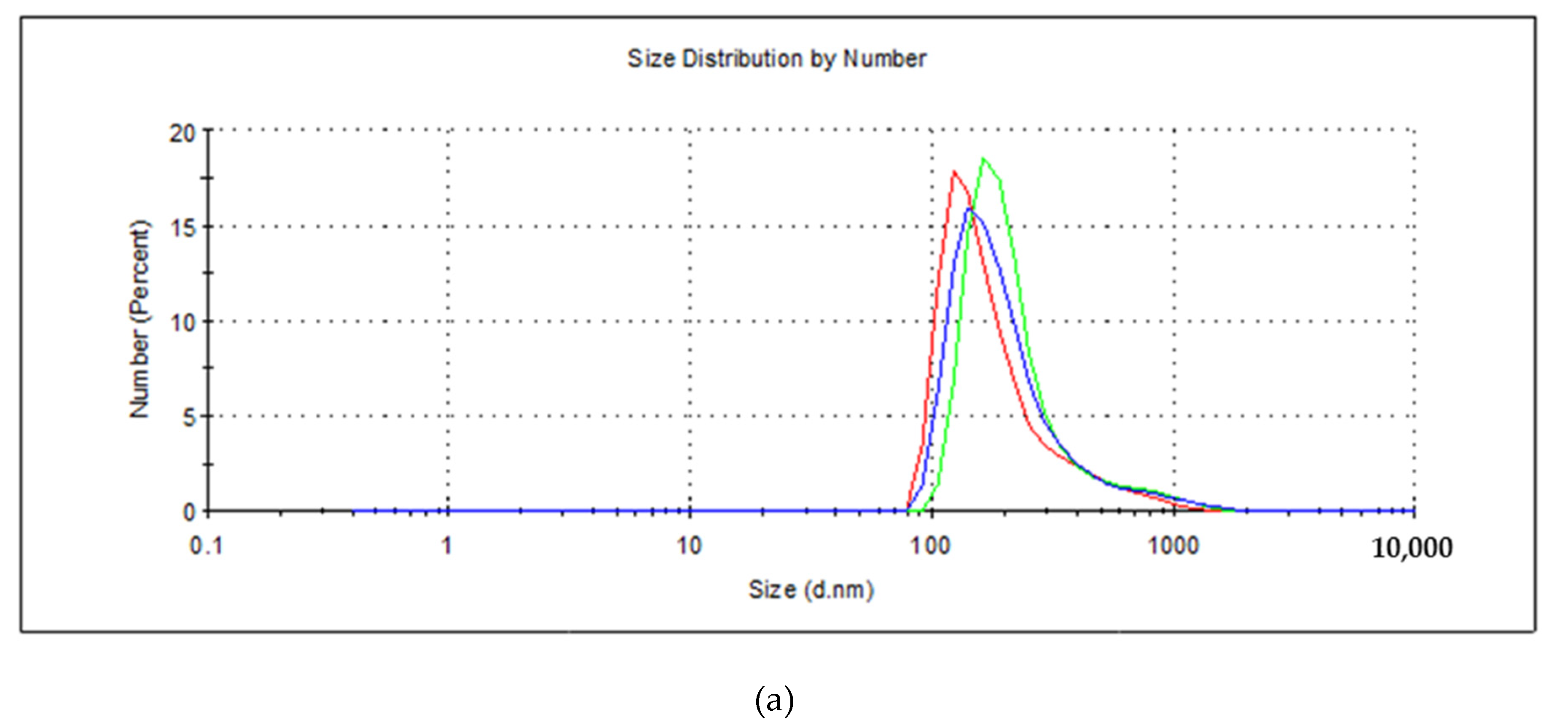 Nanomaterials 11 01959 g006a