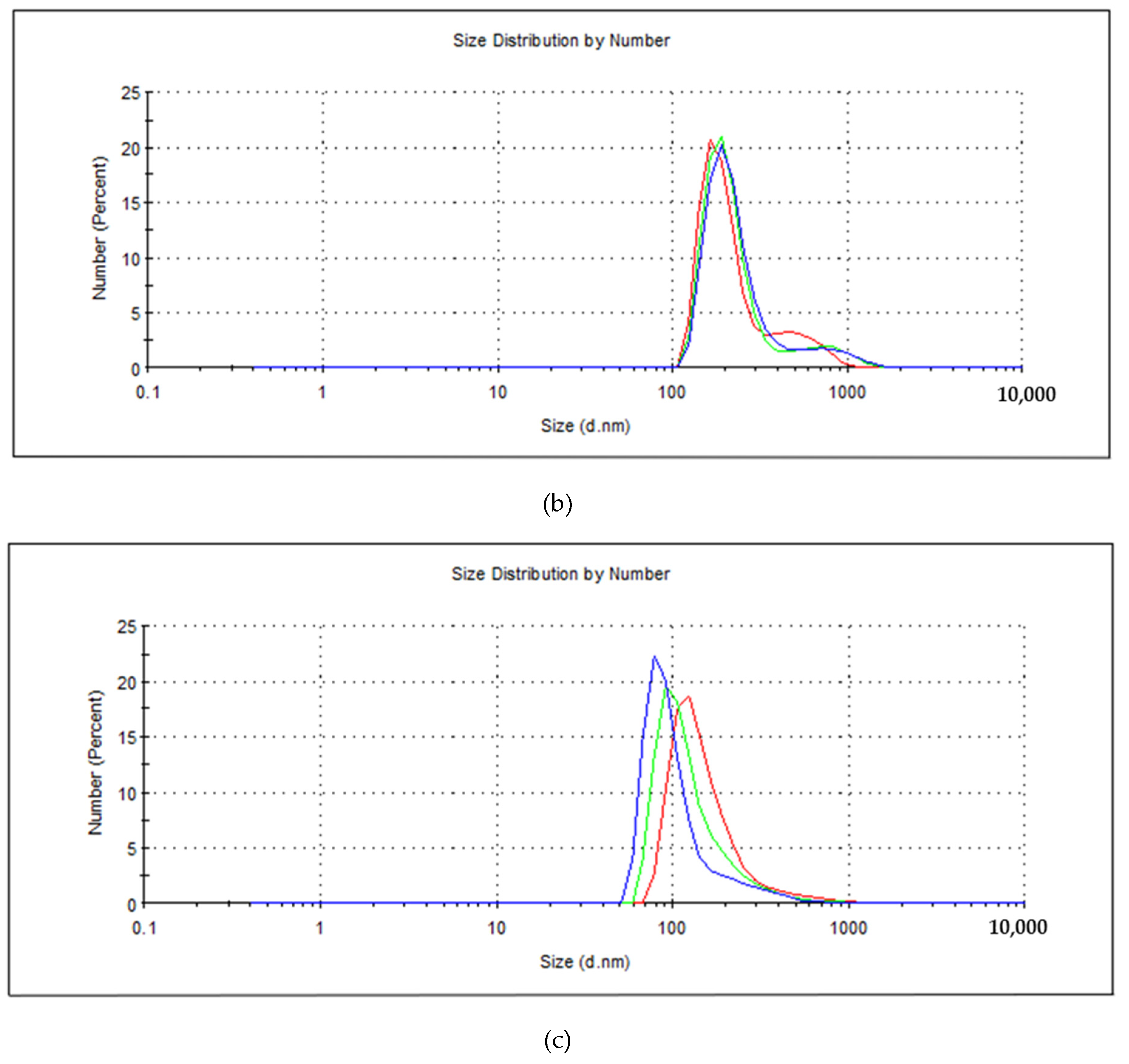 Nanomaterials 11 01959 g006b