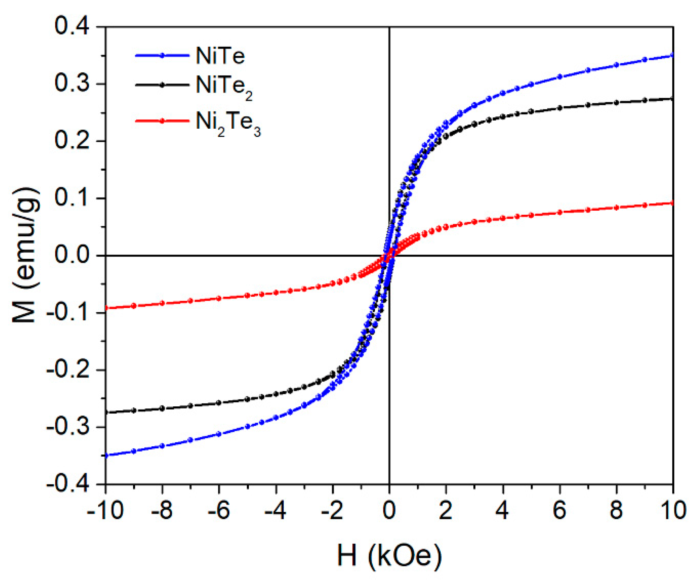 Nanomaterials 11 01959 g007