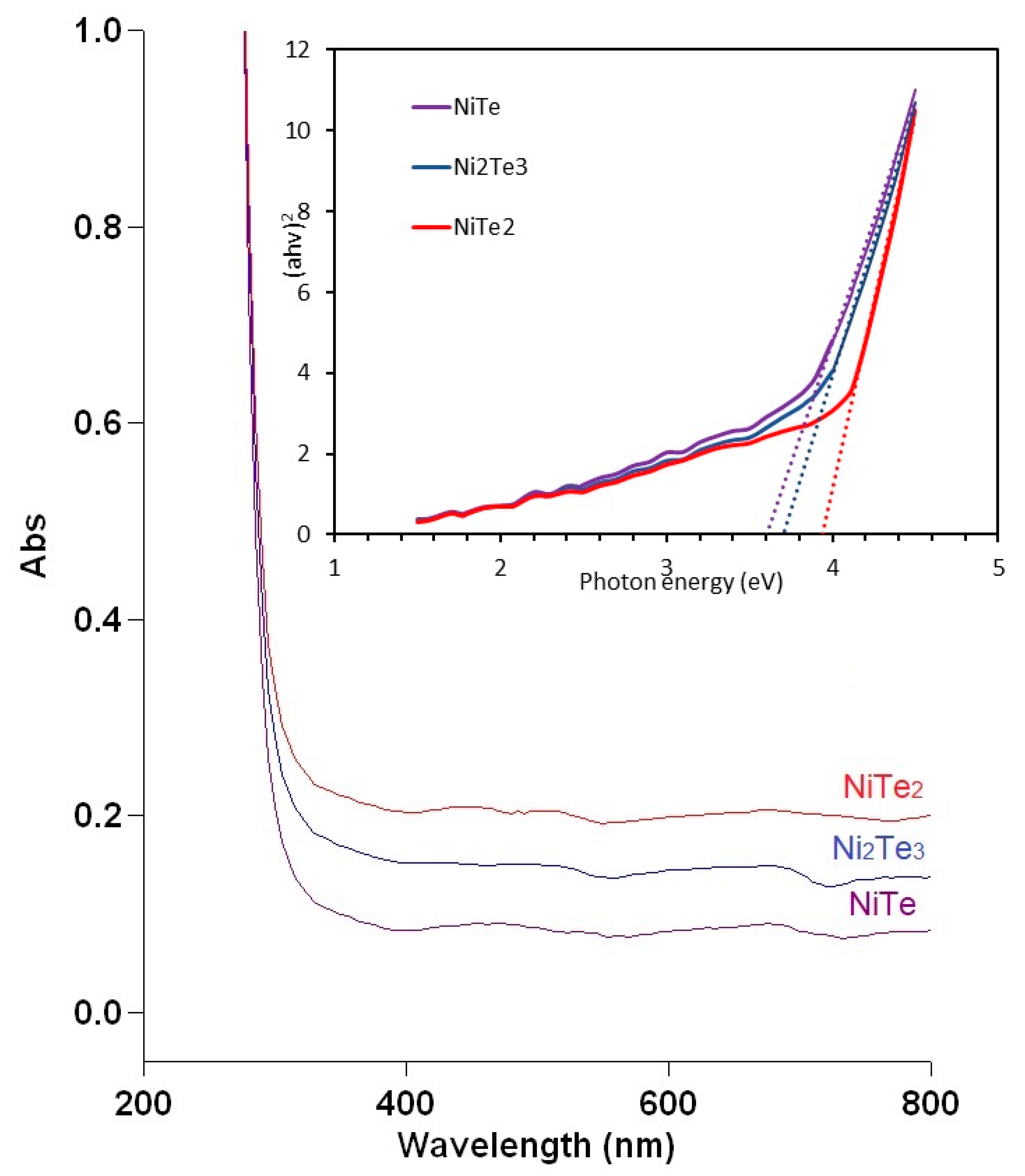 Nanomaterials 11 01959 g008