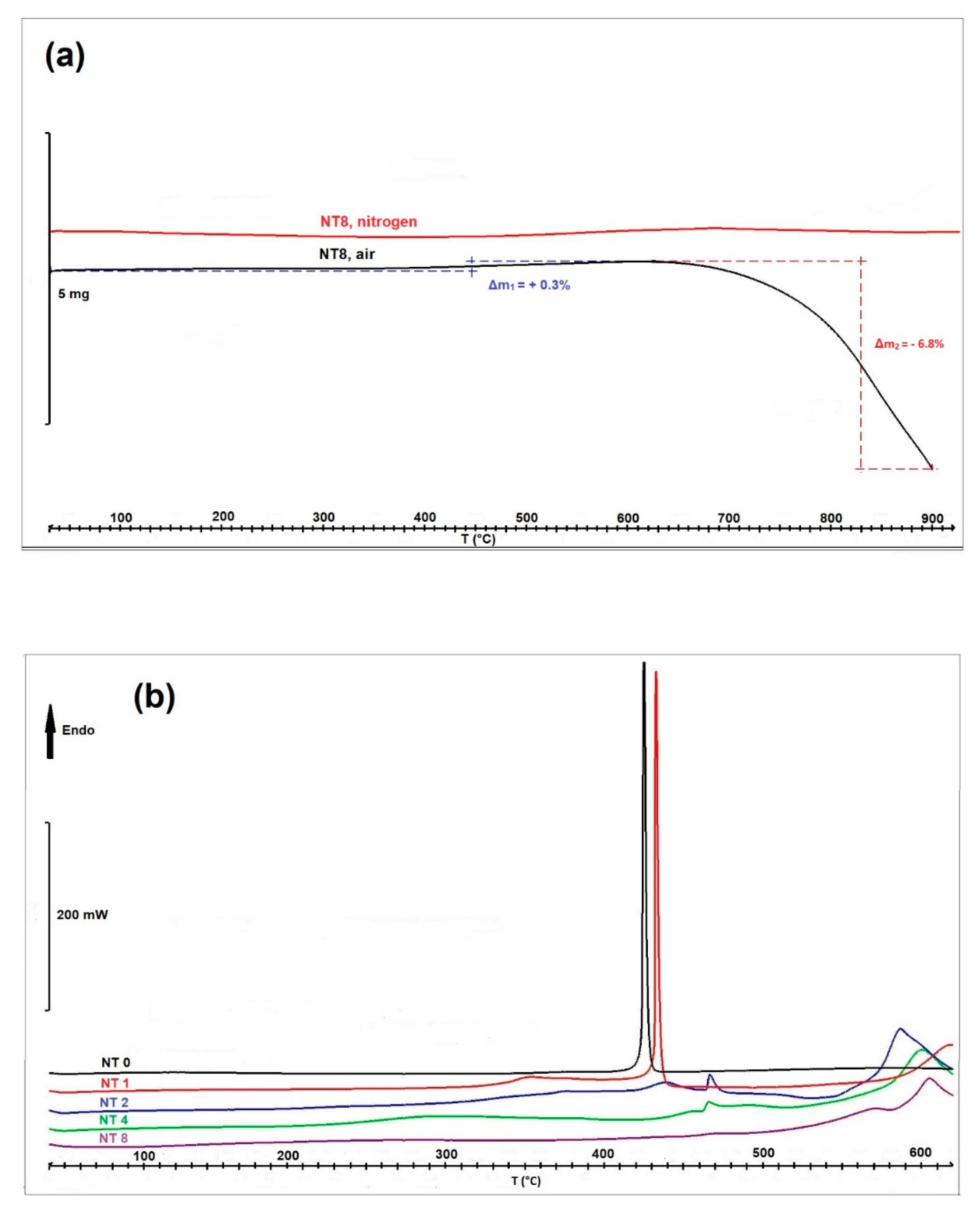 Nanomaterials 11 01959 g009