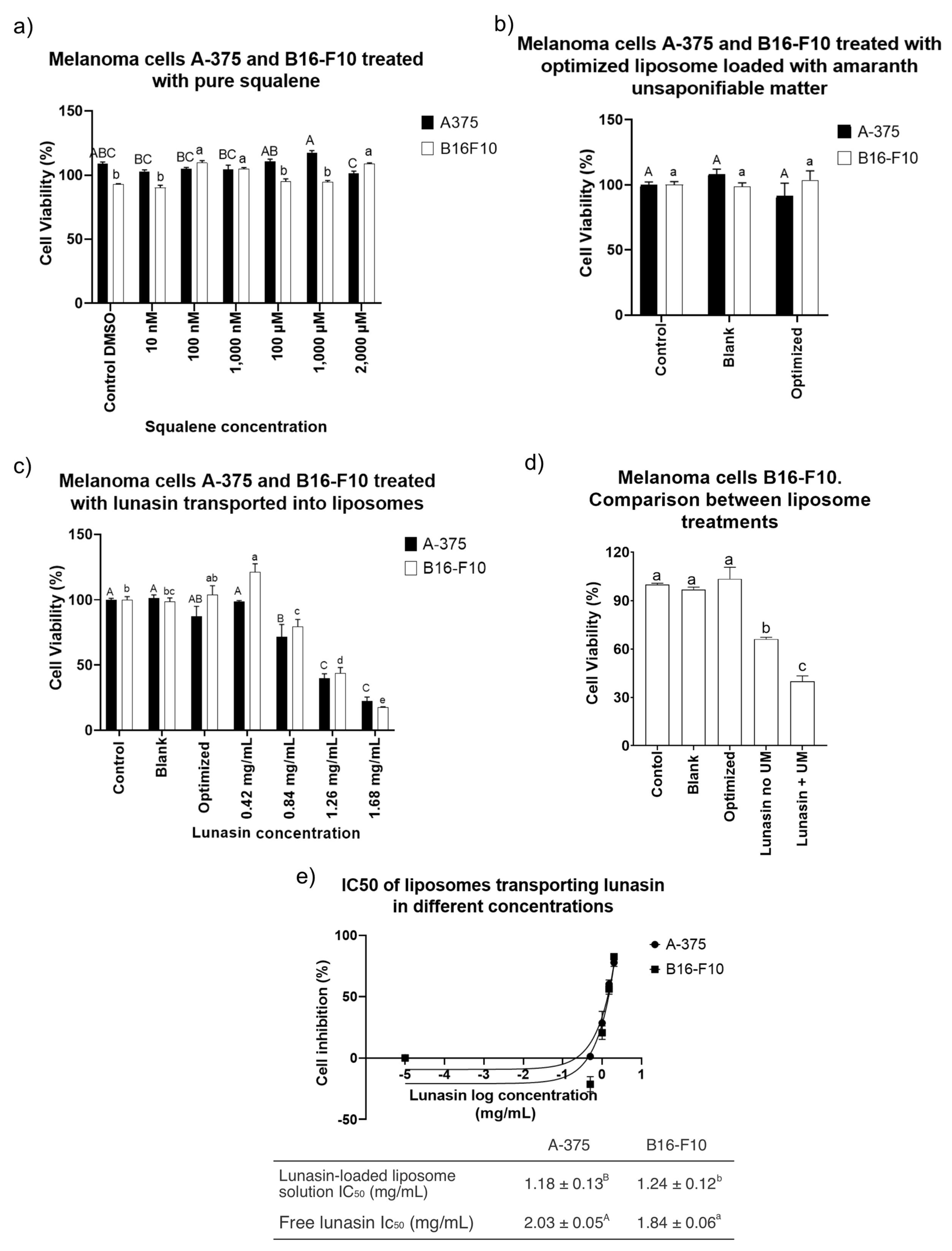 Nanomaterials 11 01960 g007 Nanomaterials 11 01960 g007