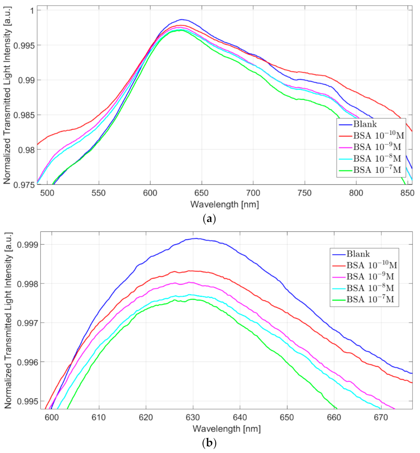Nanomaterials 11 01961 g006 550
