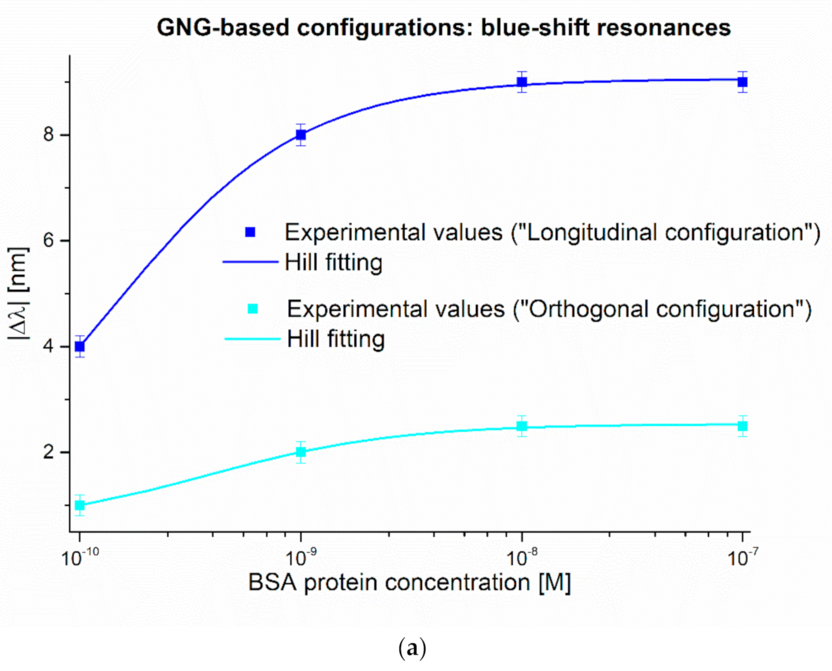 Nanomaterials 11 01961 g007a 550