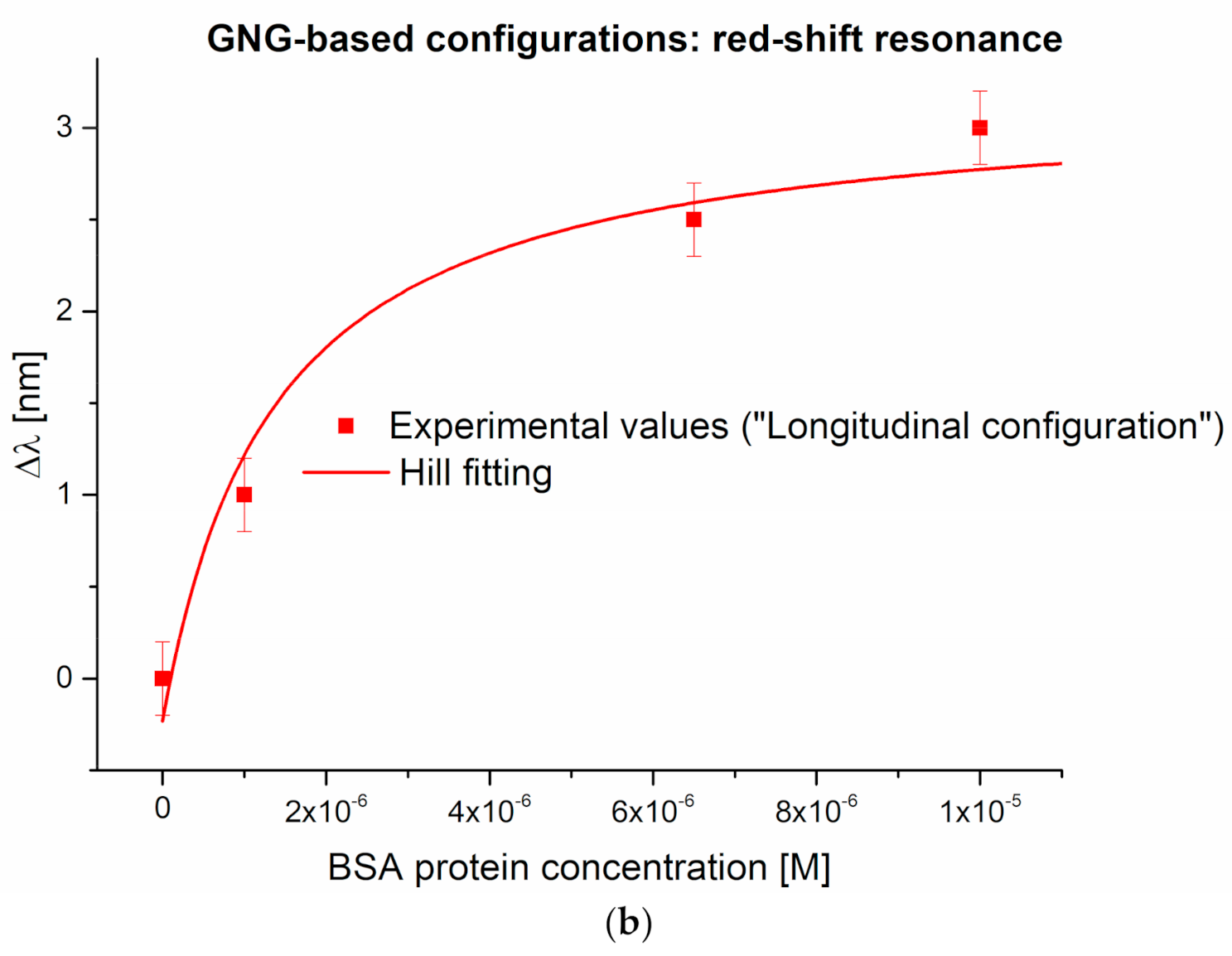 Nanomaterials 11 01961 g007b 550