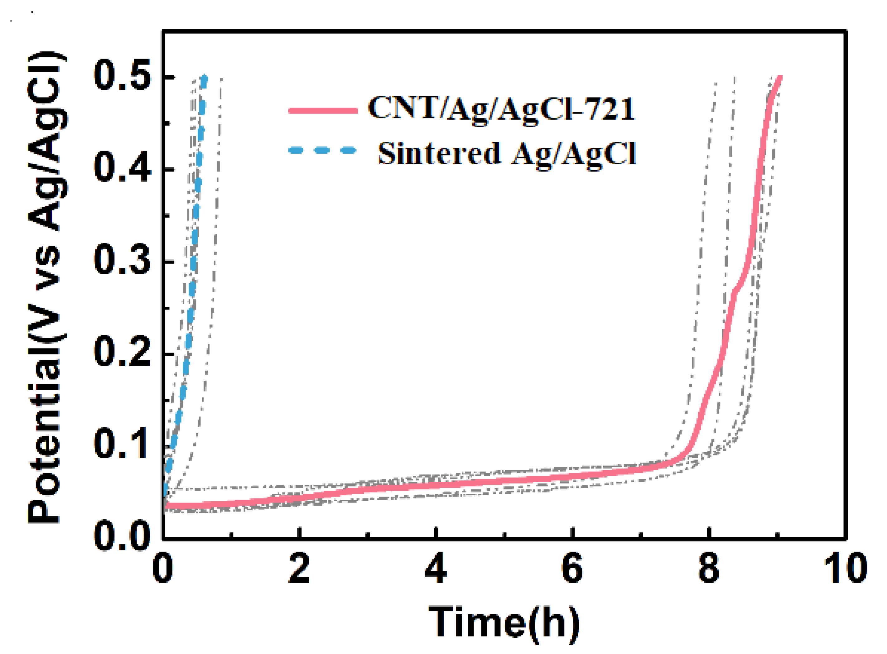Nanomaterials 11 01962 g009