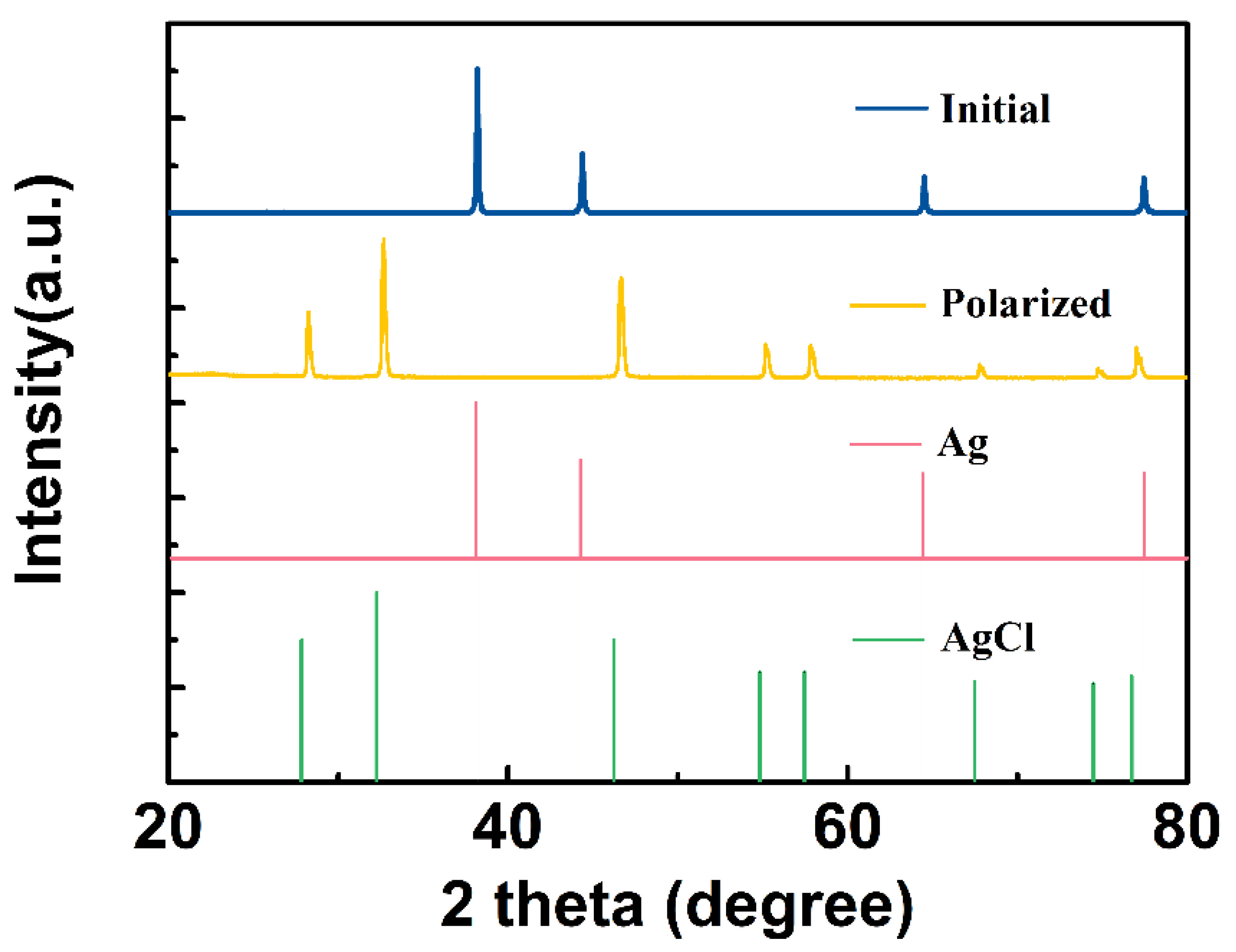 Nanomaterials 11 01962 g011