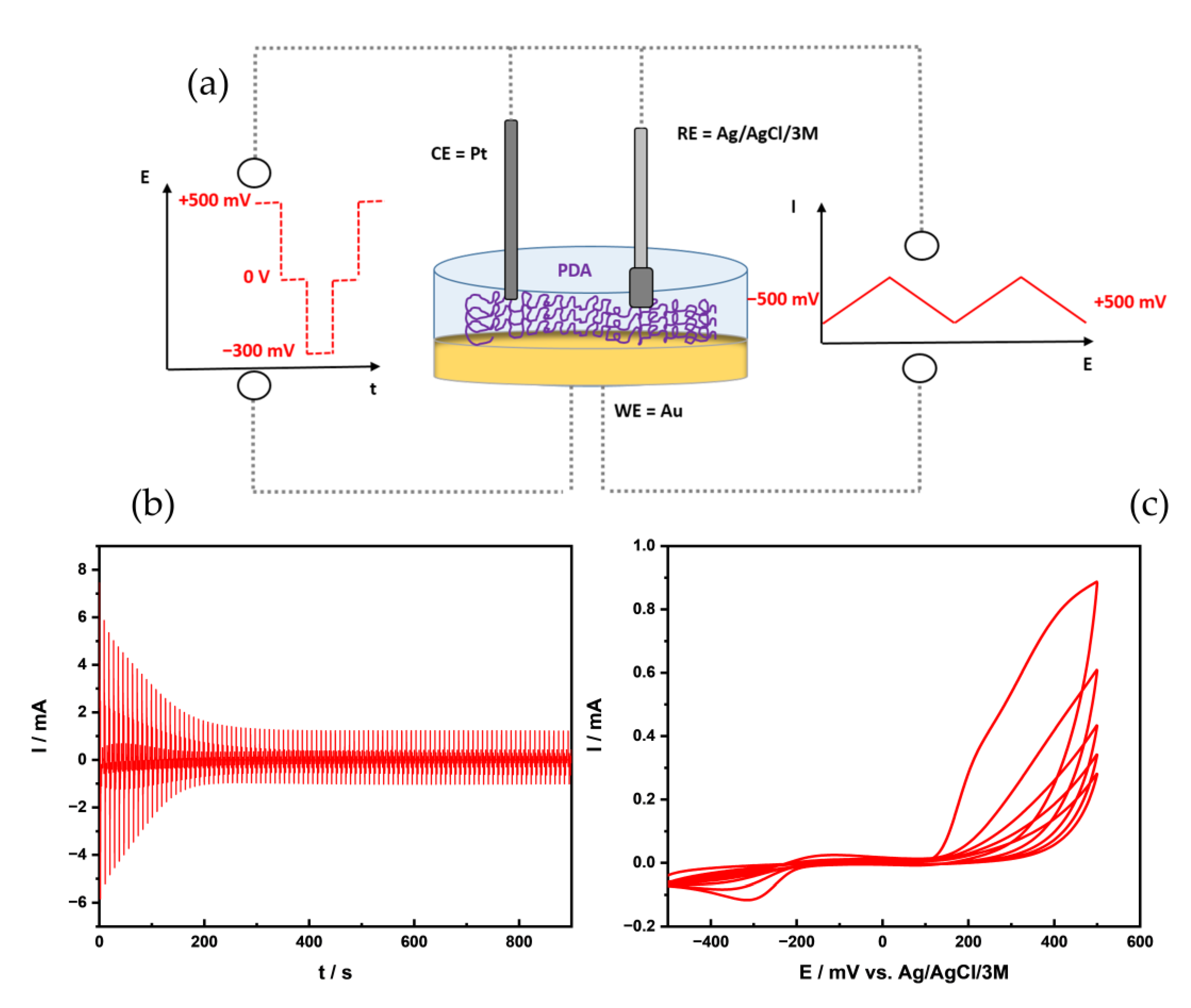Nanomaterials 11 01964 g001 550