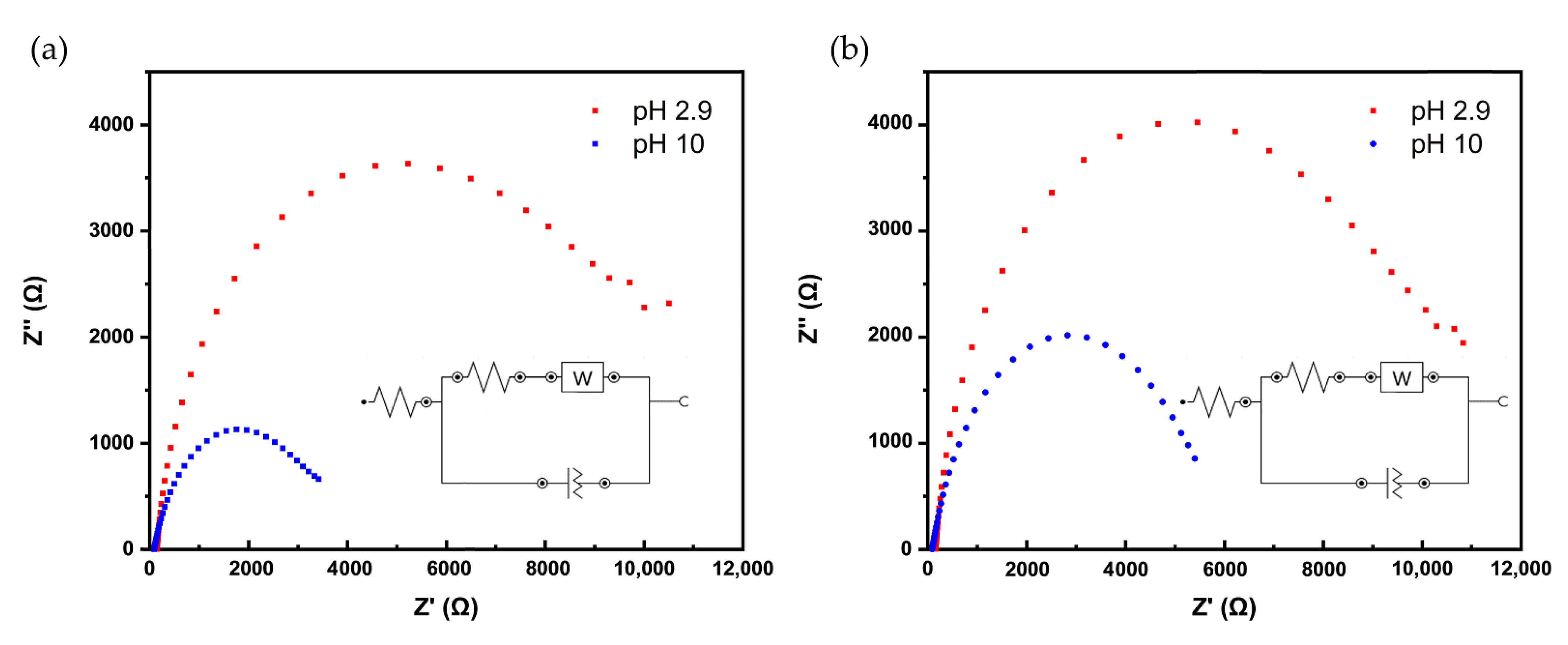 Nanomaterials 11 01964 g004 550
