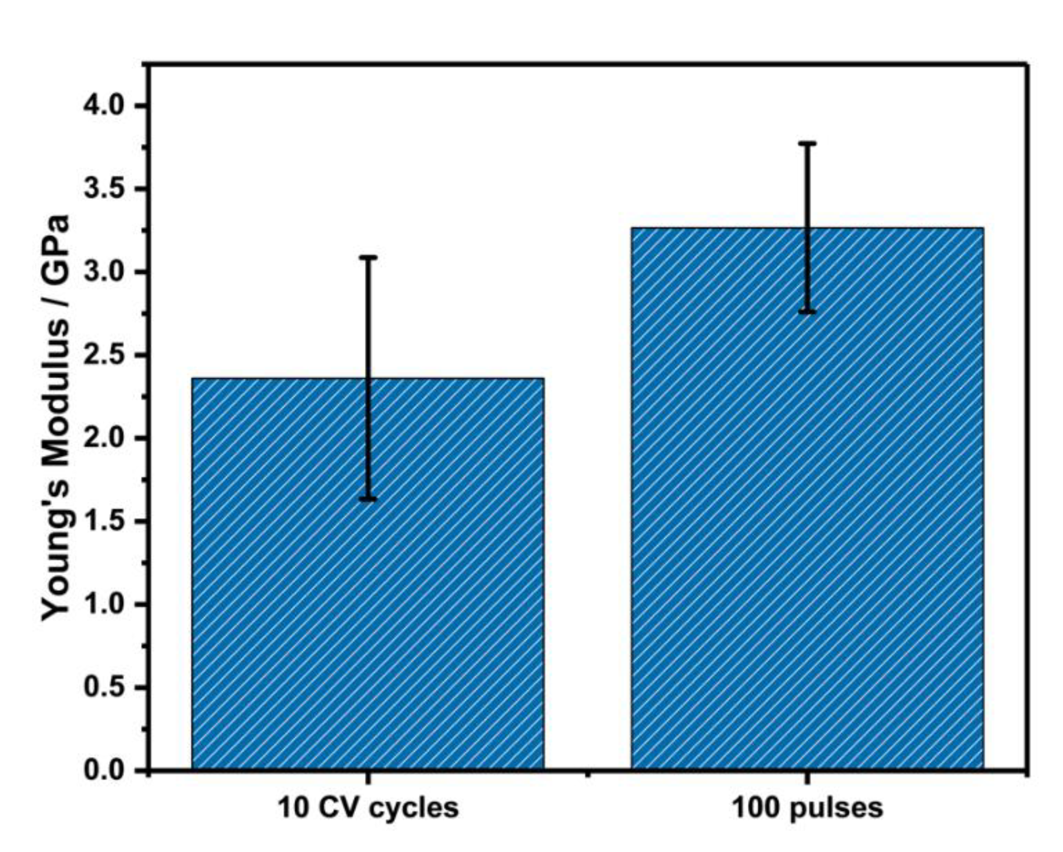 Nanomaterials 11 01964 g007 550
