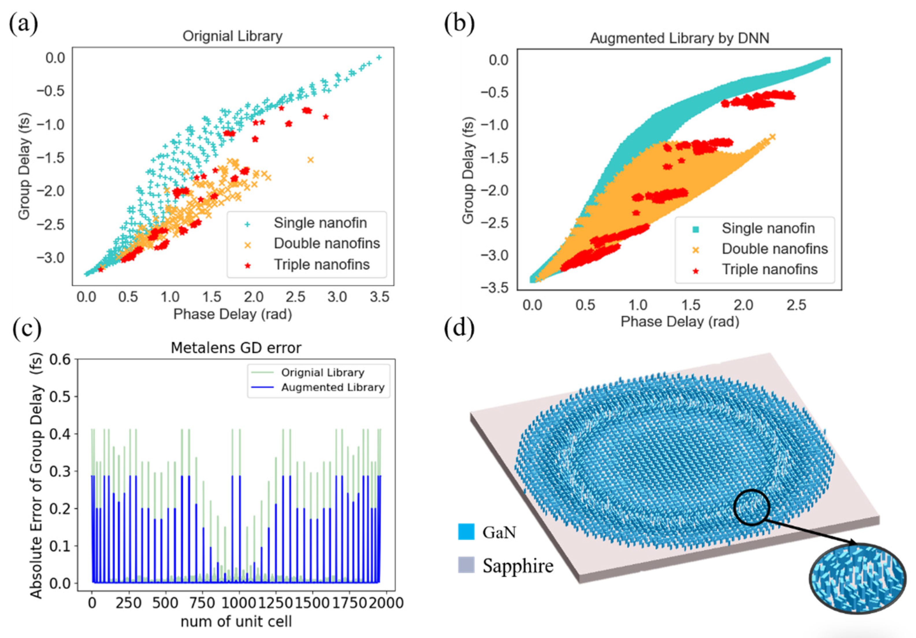 Nanomaterials 11 01966 g004