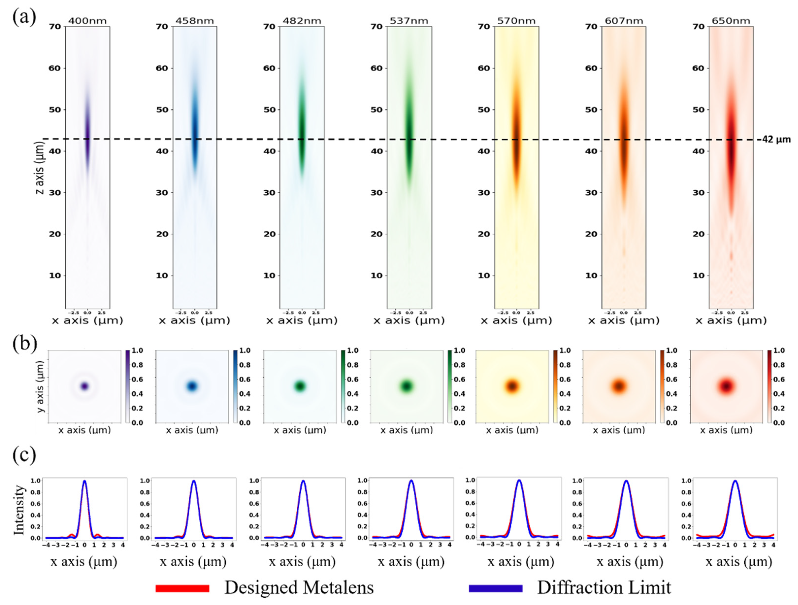 Nanomaterials 11 01966 g005