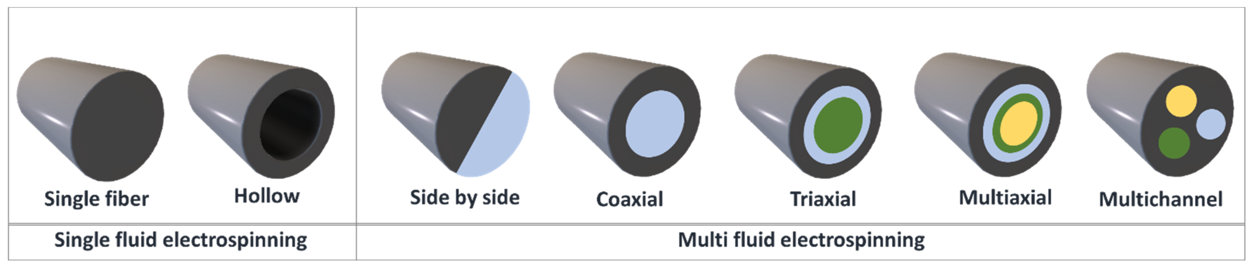 Nanomaterials 11 01968 g003 550
