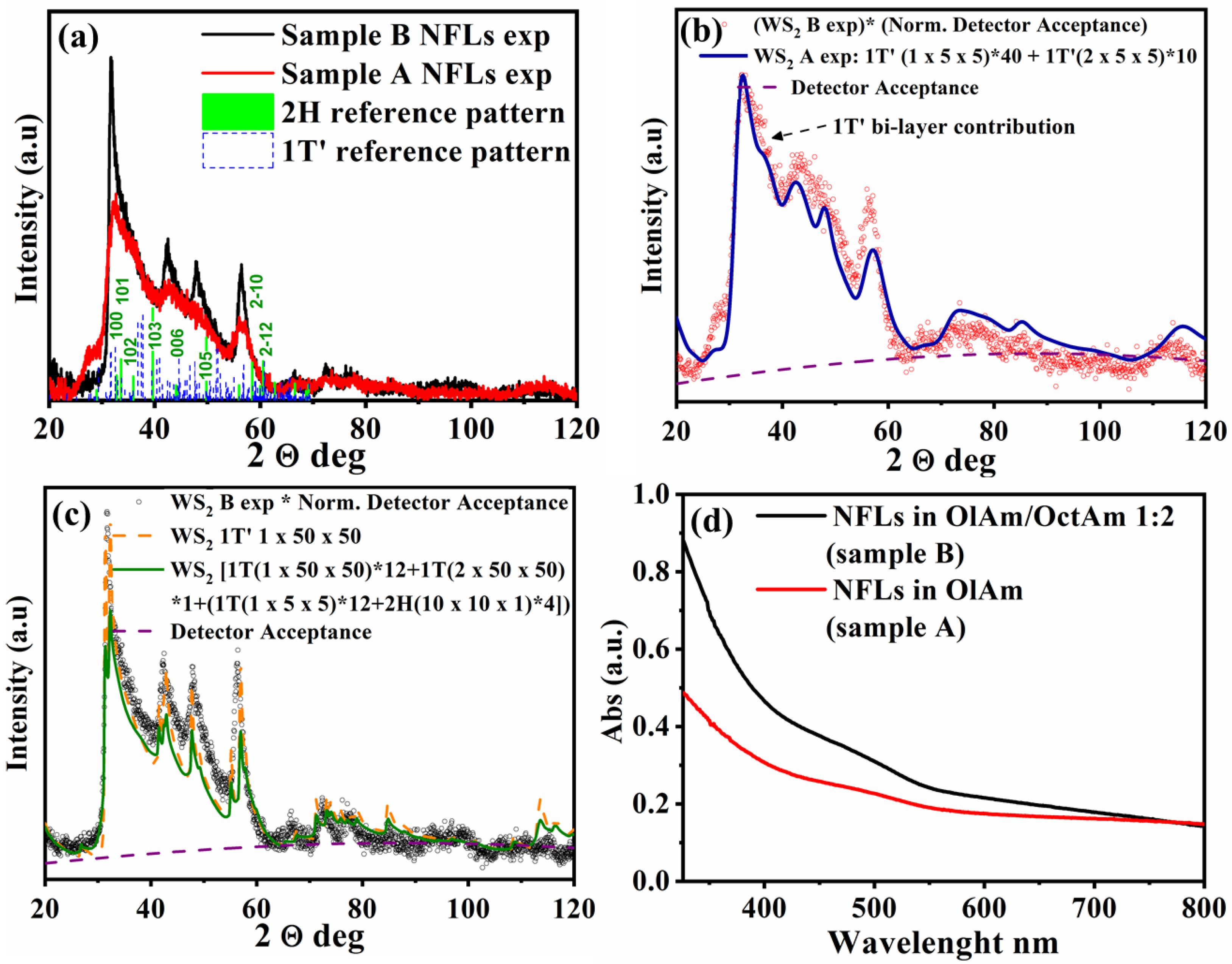 Nanomaterials 11 01969 g005 550