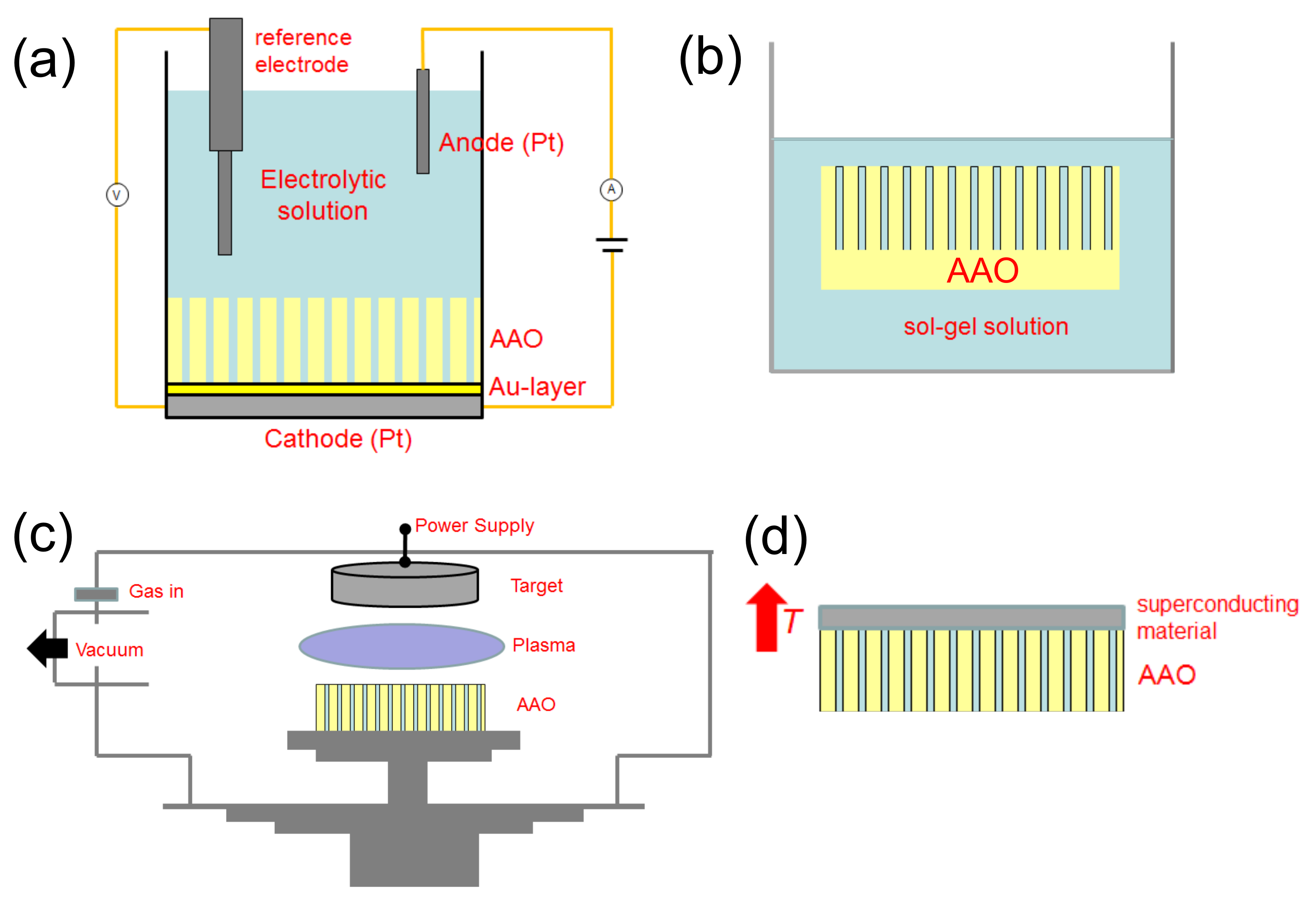 Nanomaterials 11 01970 g002 Nanomaterials 11 01970 g002
