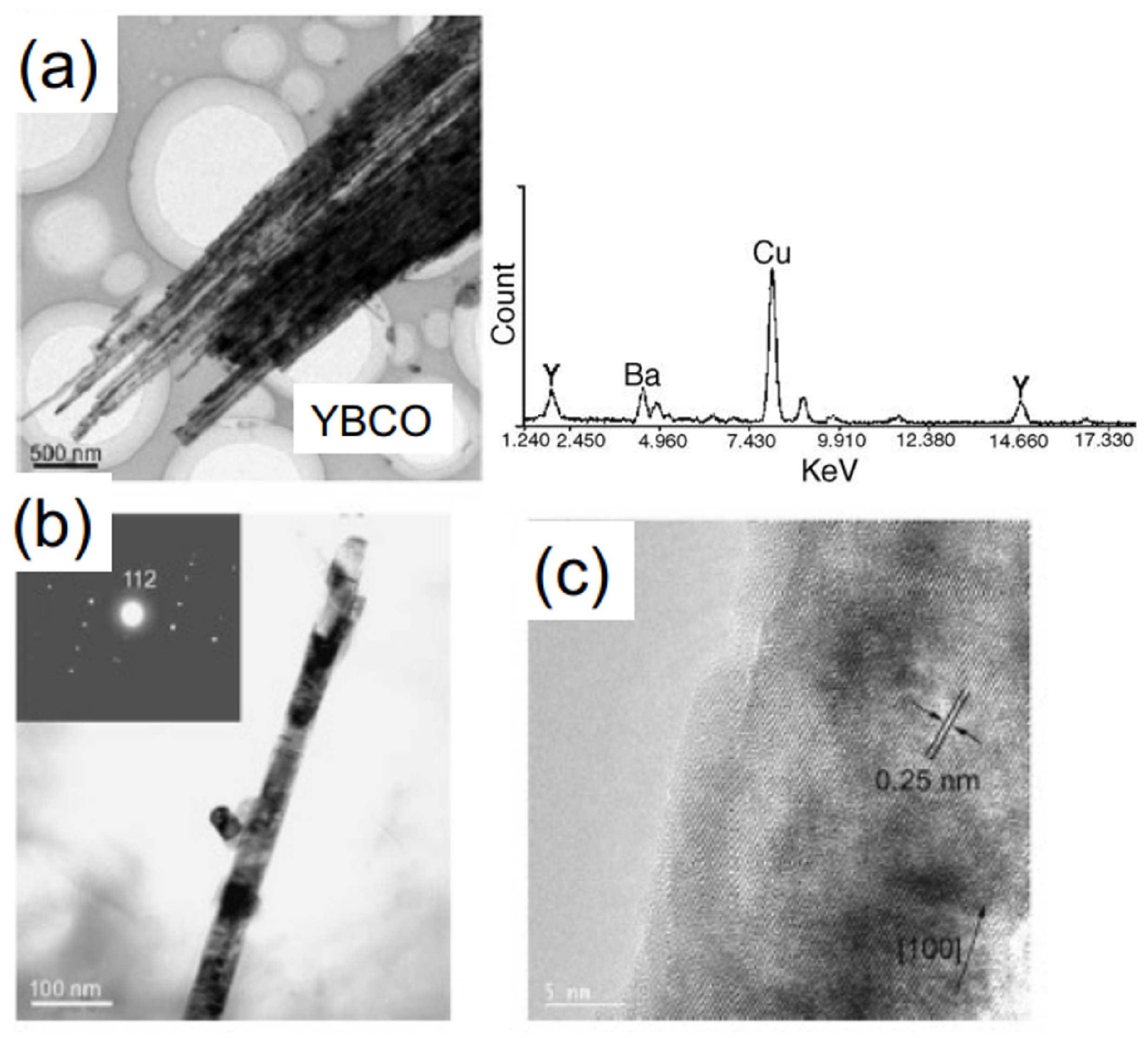 Nanomaterials 11 01970 g005 Nanomaterials 11 01970 g005