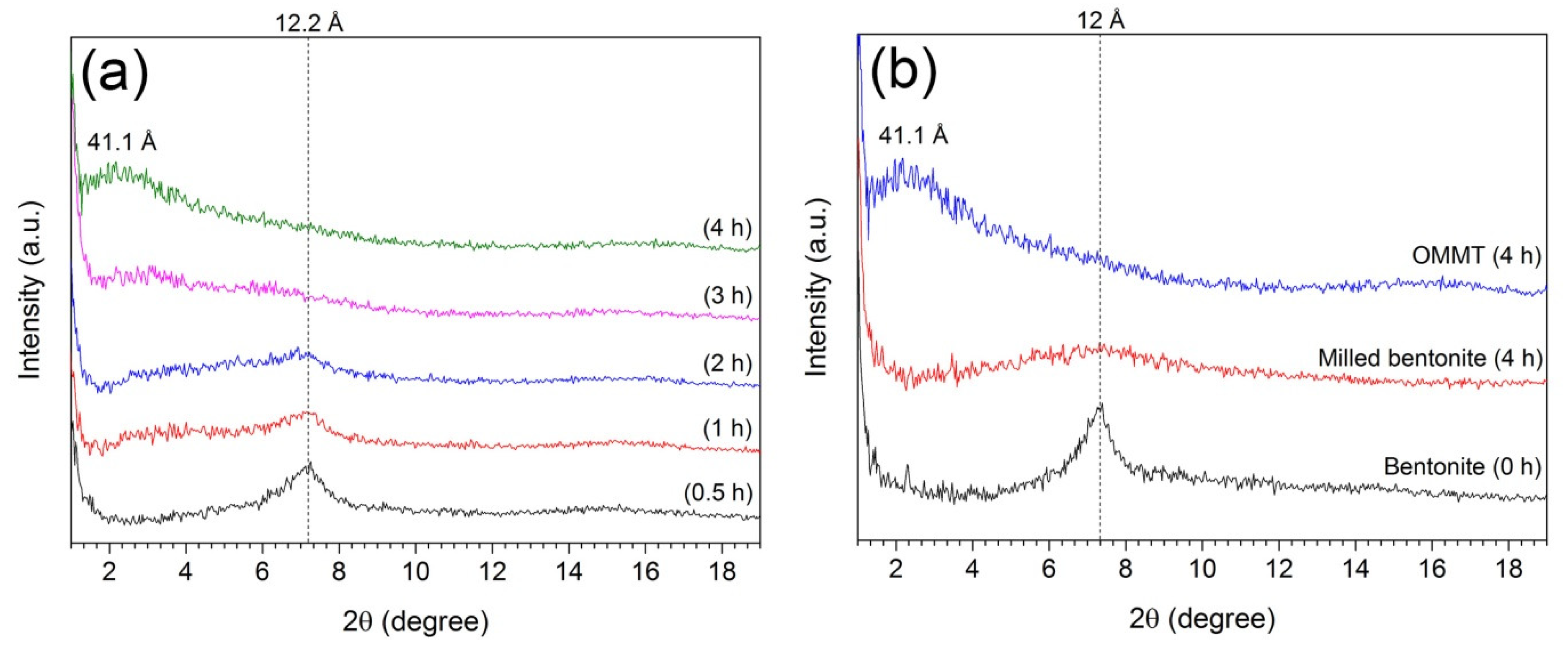 Nanomaterials 11 01974 g001