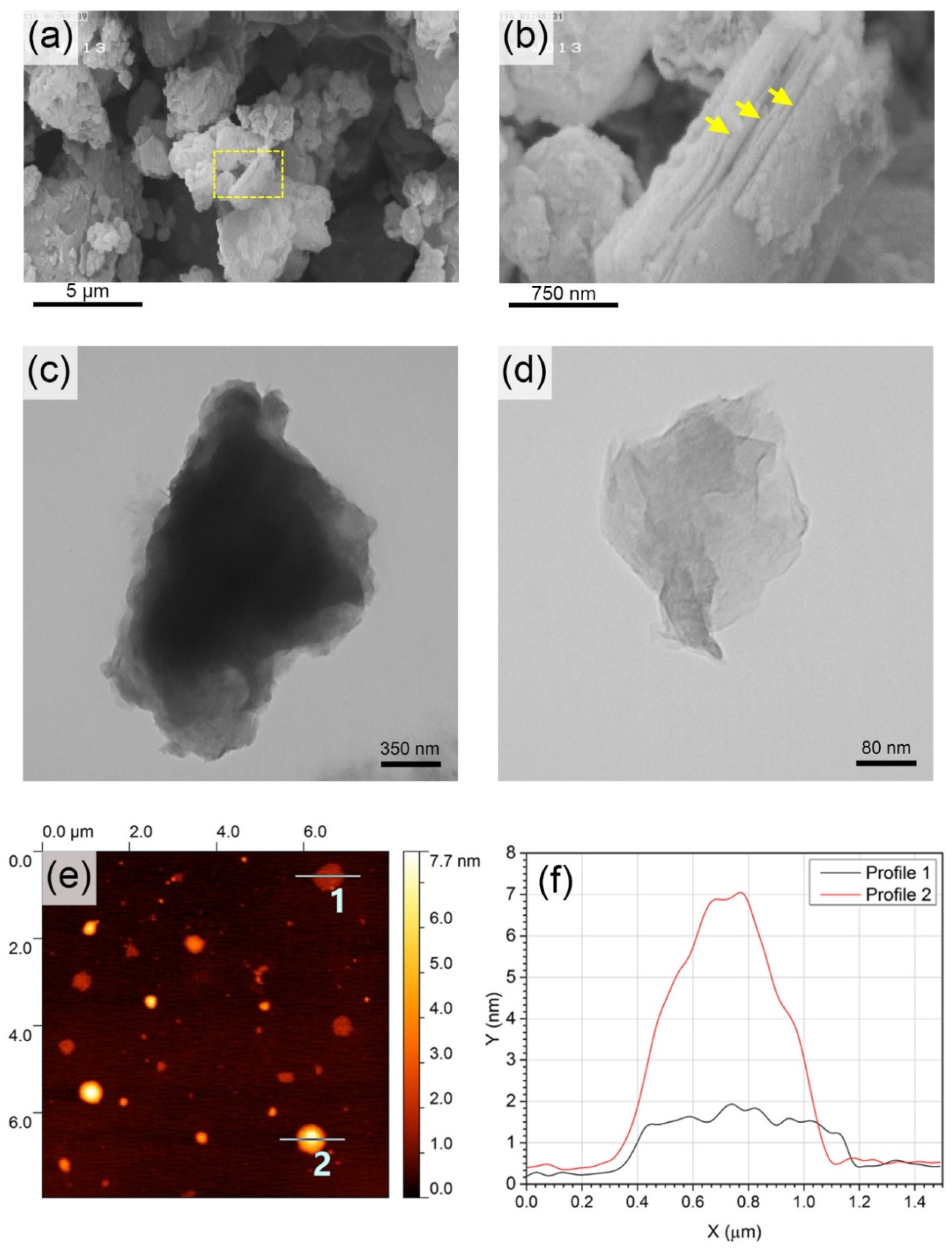 Nanomaterials 11 01974 g003