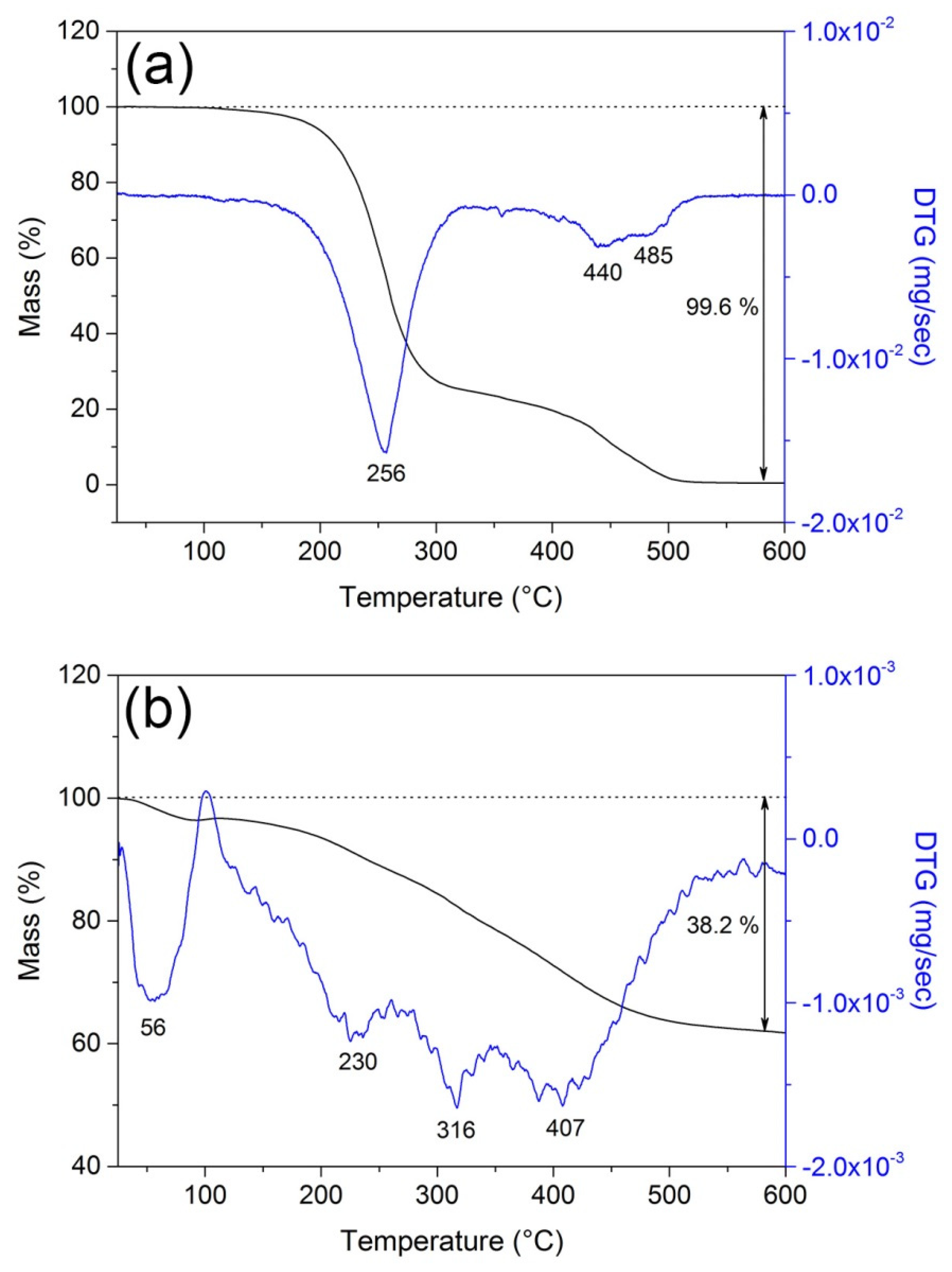 Nanomaterials 11 01974 g004