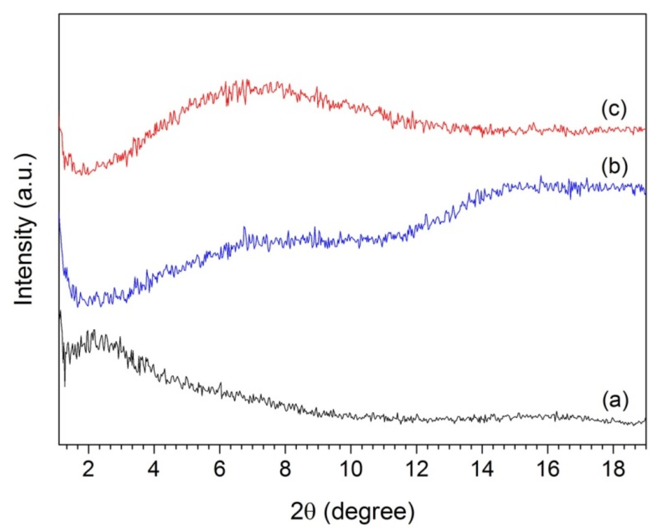 Nanomaterials 11 01974 g005