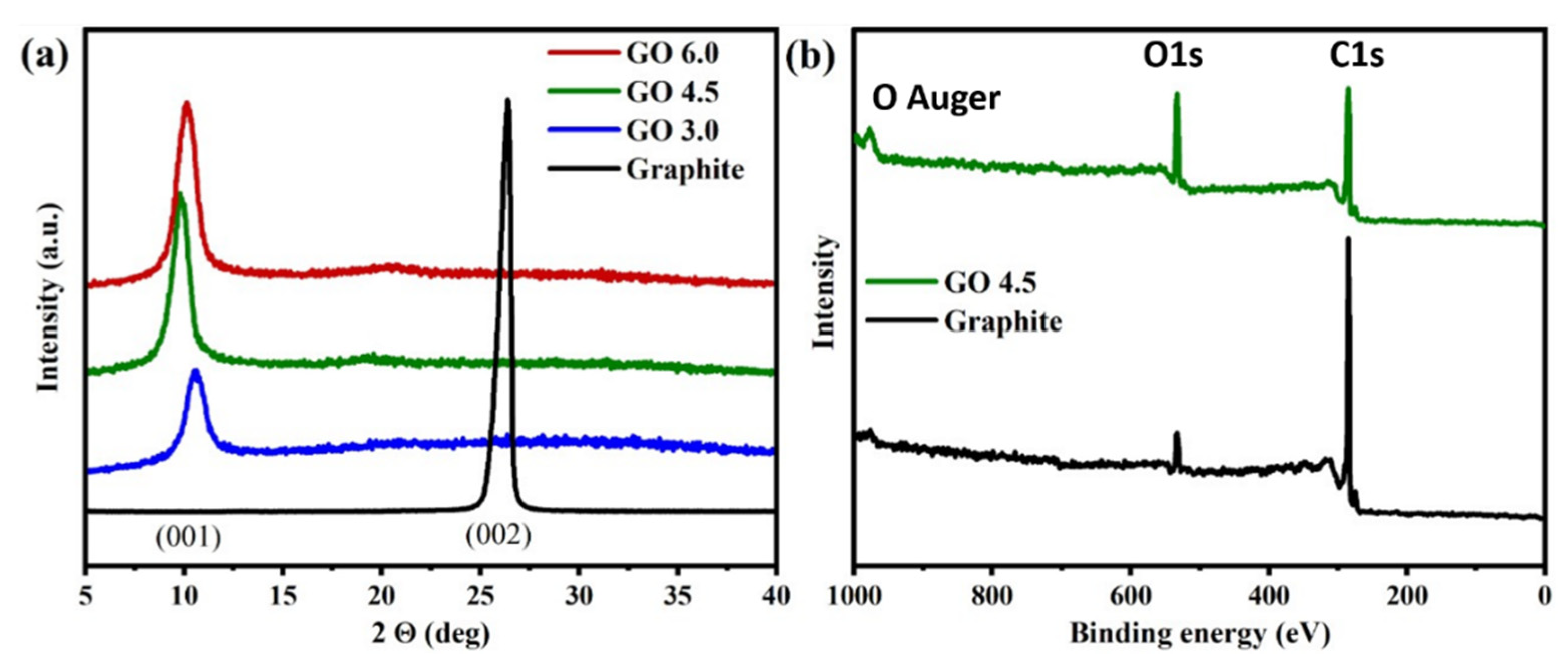 Nanomaterials 11 01975 g002 550