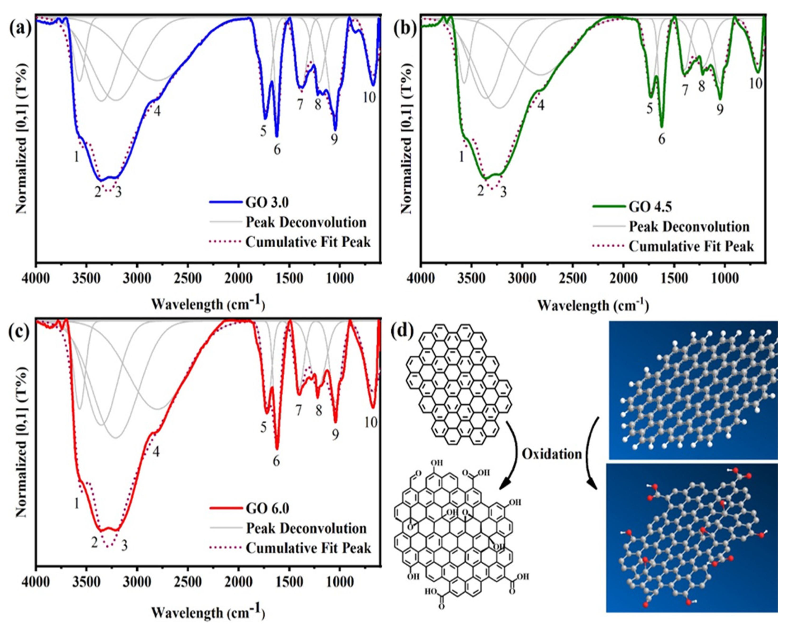 Nanomaterials 11 01975 g003 550