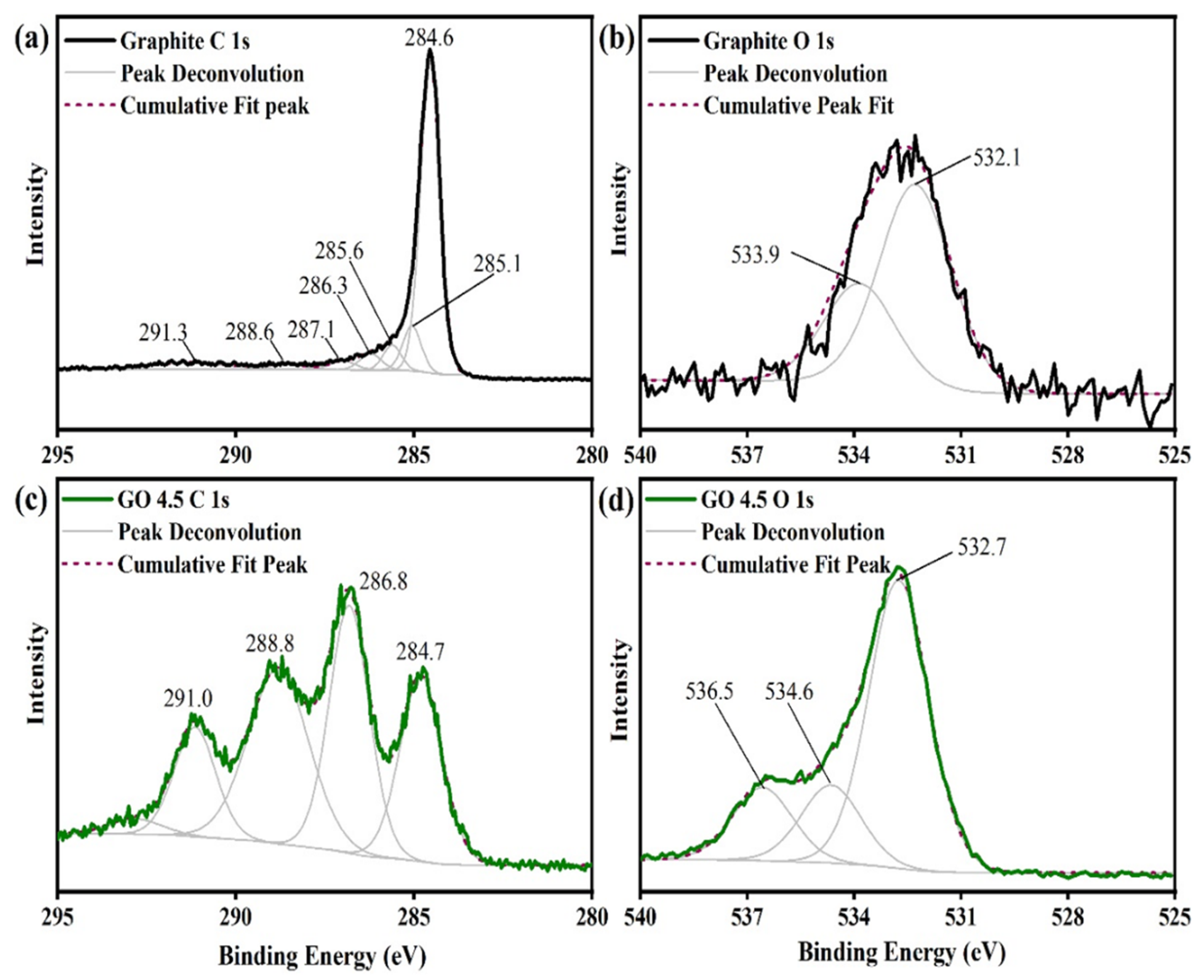 Nanomaterials 11 01975 g004 550