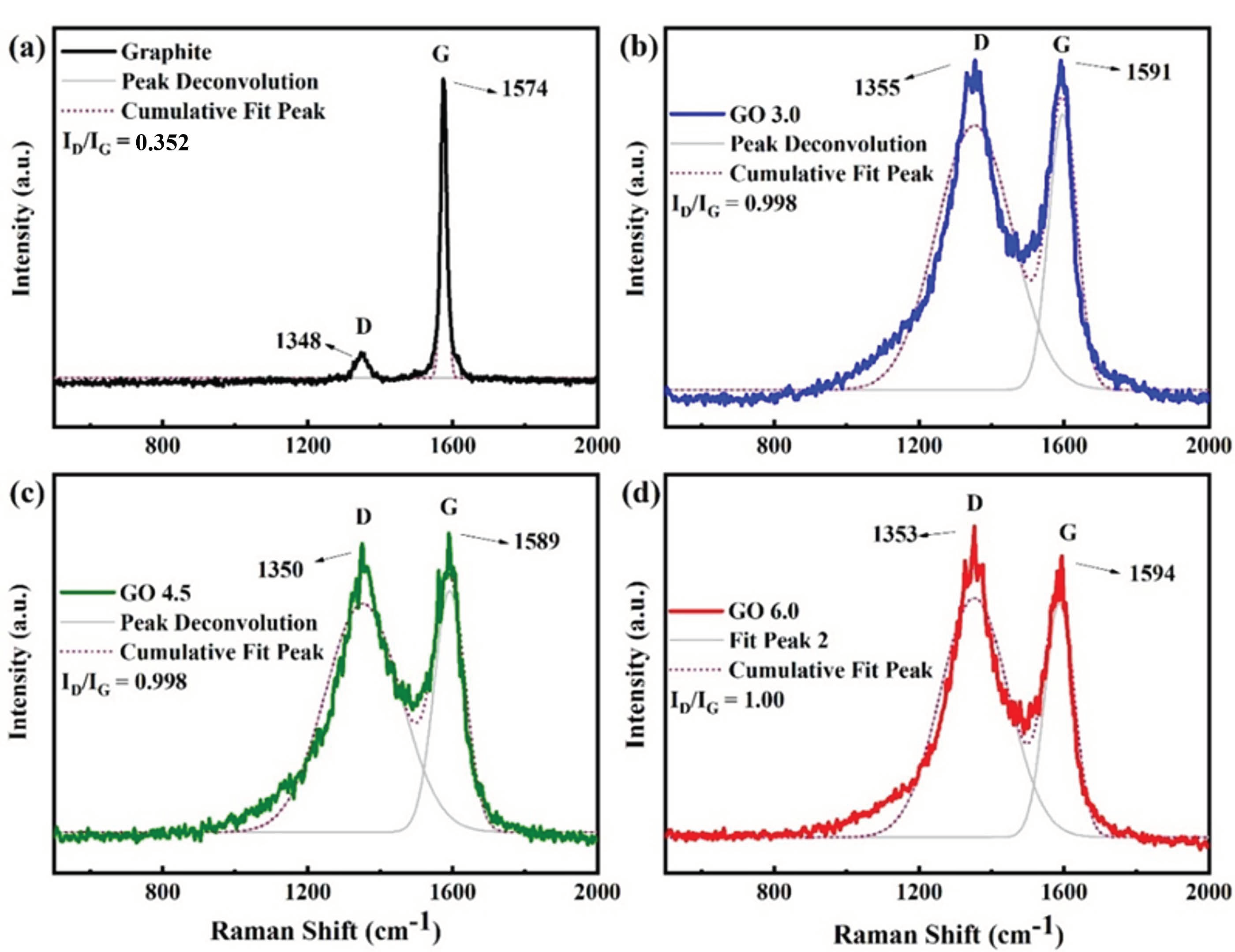 Nanomaterials 11 01975 g005 550