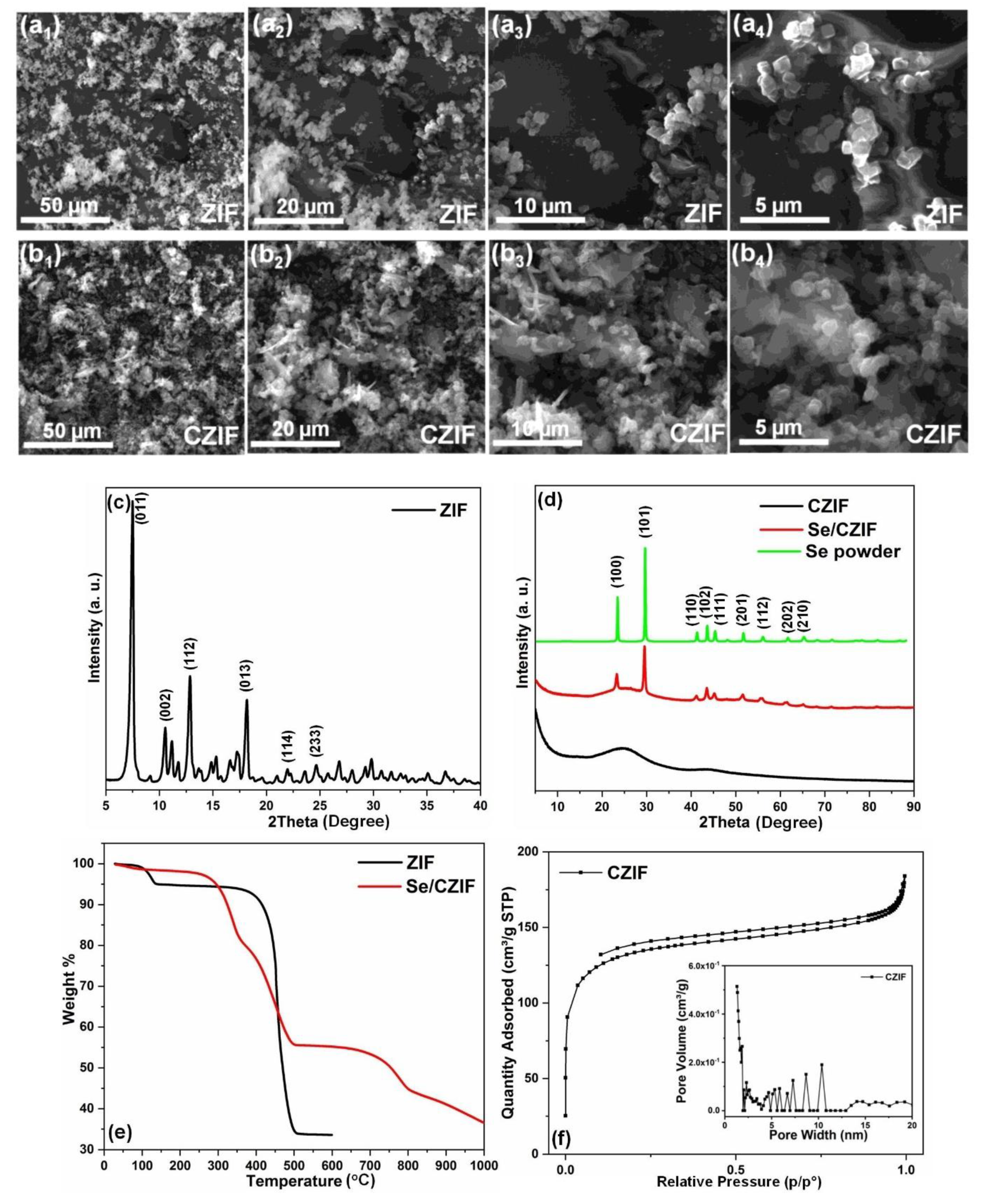 Nanomaterials 11 01976 g002