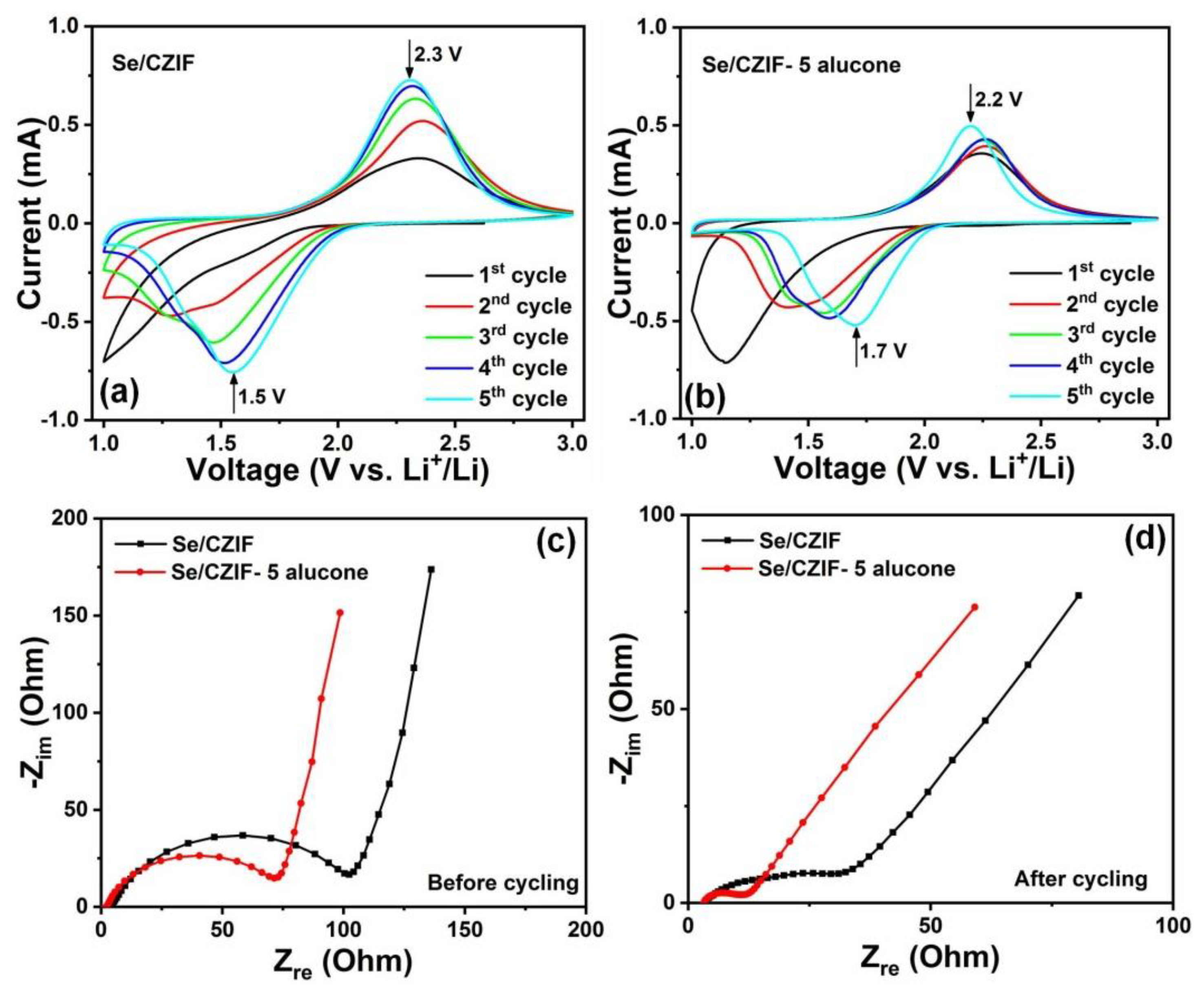 Nanomaterials 11 01976 g004