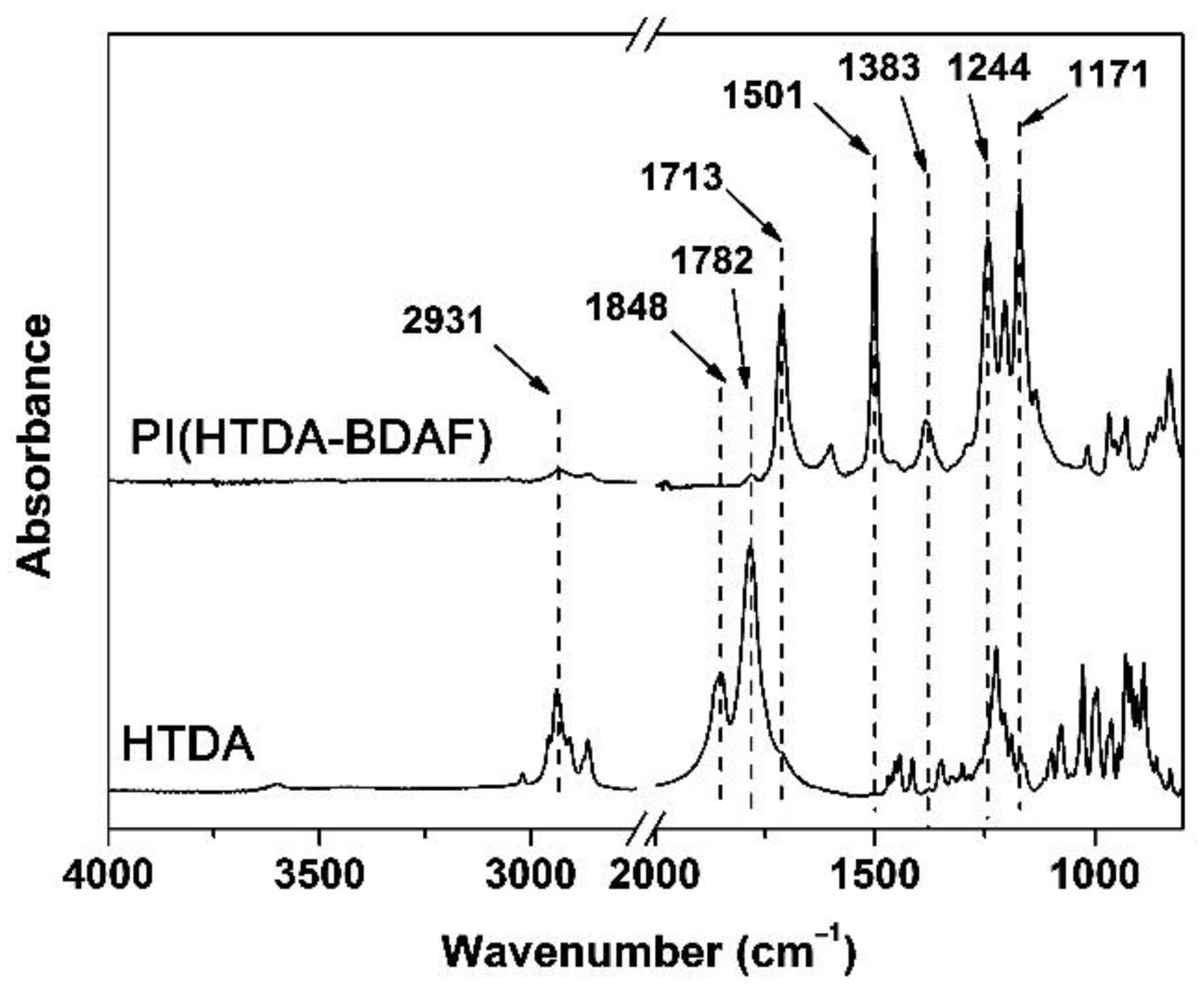 Nanomaterials 11 01977 g003