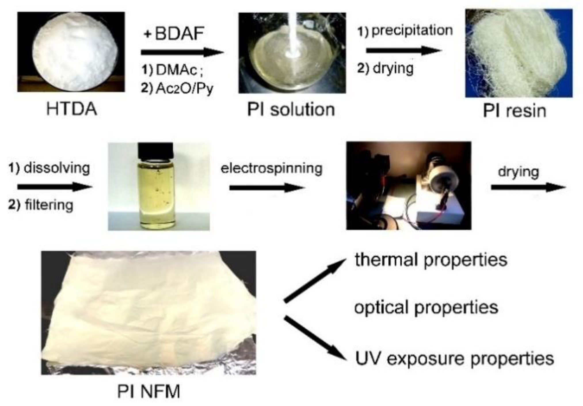 Nanomaterials 11 01977 g005