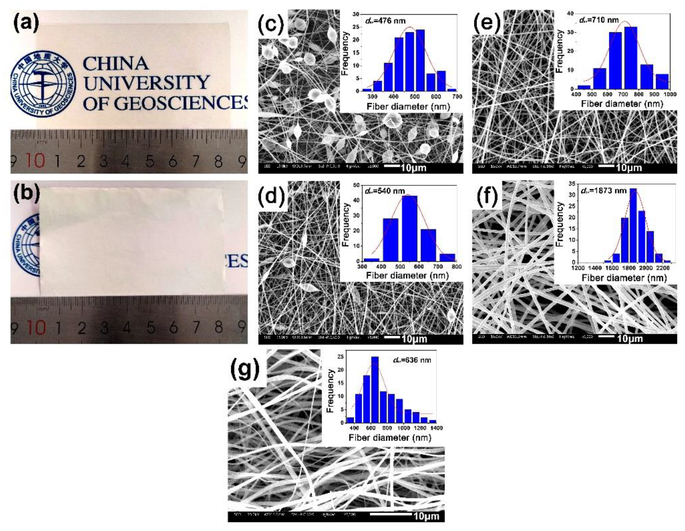Nanomaterials 11 01977 g006