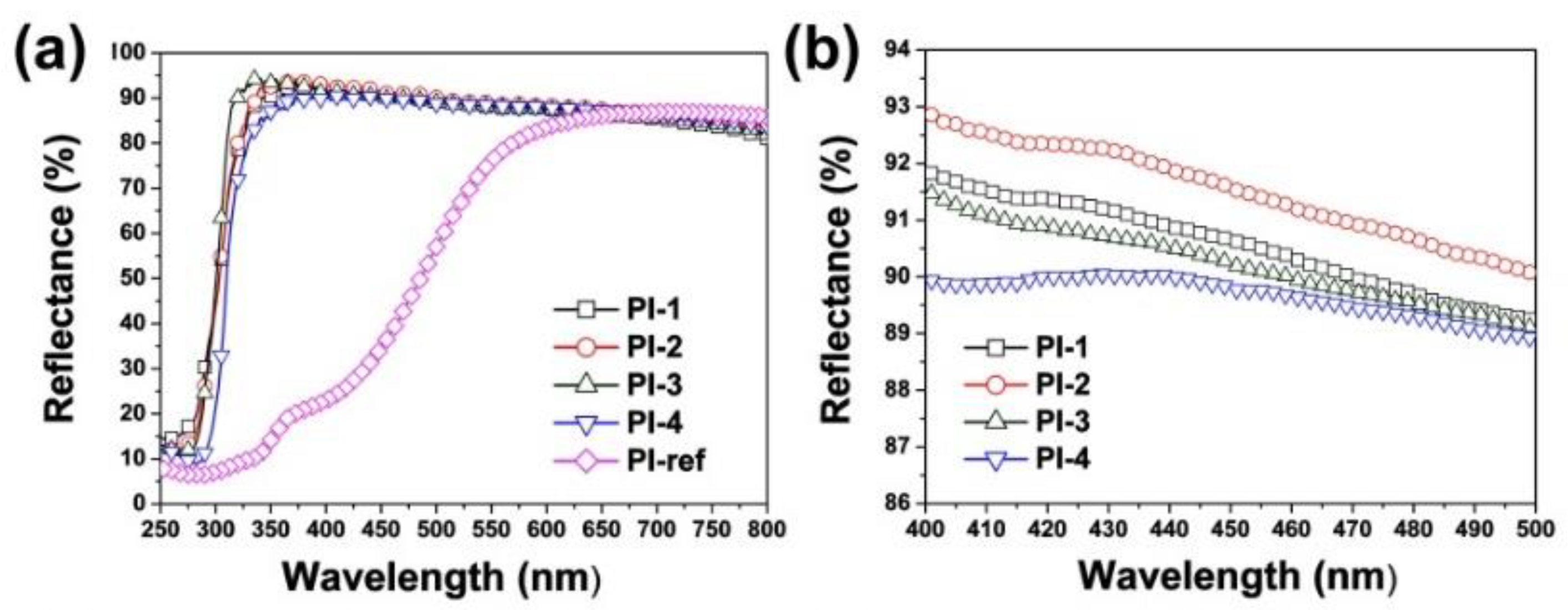 Nanomaterials 11 01977 g007