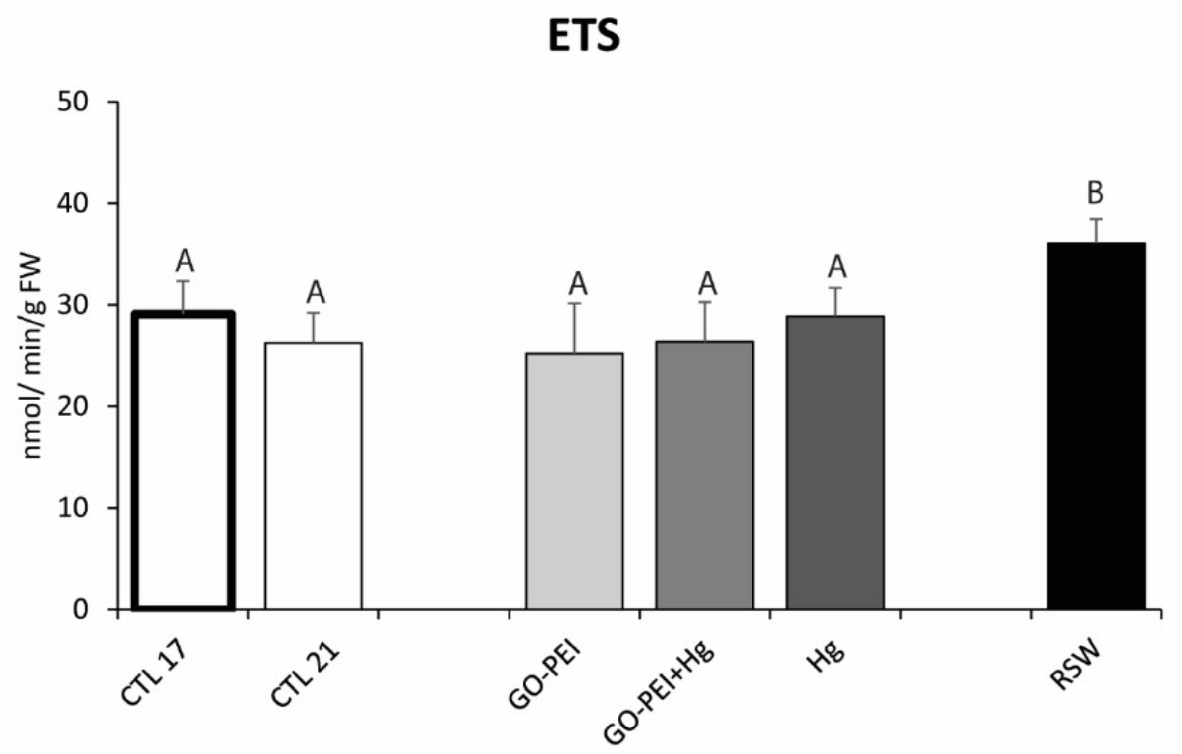 Nanomaterials 11 01978 g001 550
