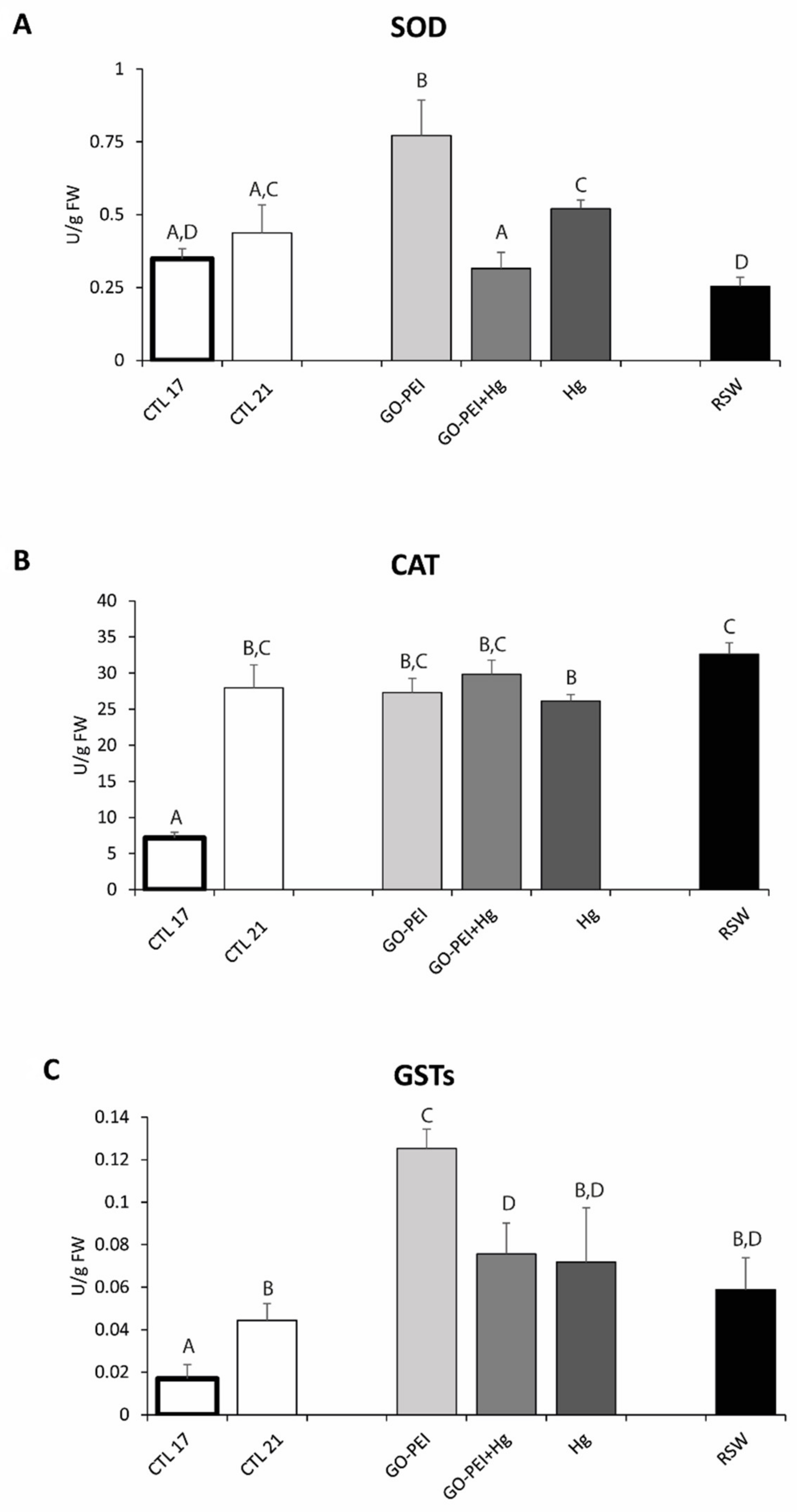 Nanomaterials 11 01978 g002 550