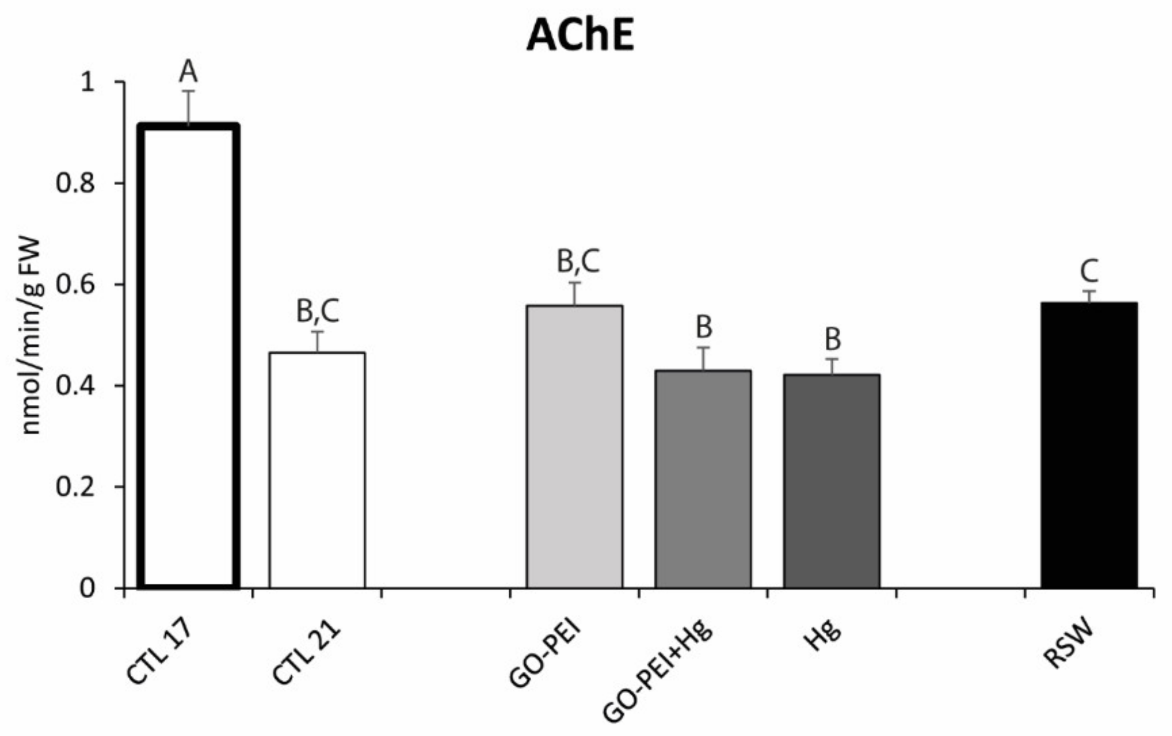 Nanomaterials 11 01978 g004 550