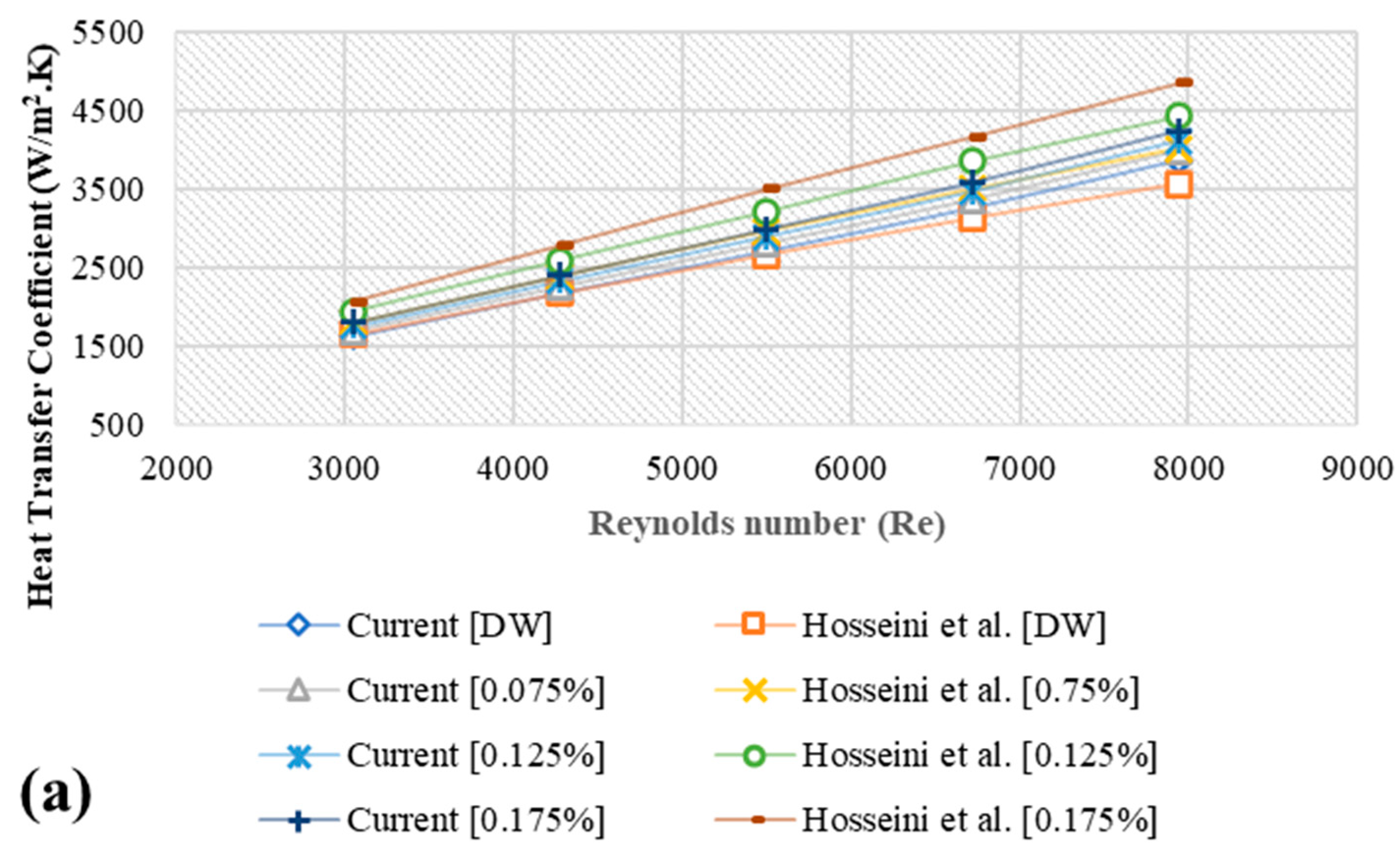 Nanomaterials 11 01979 g003a 550