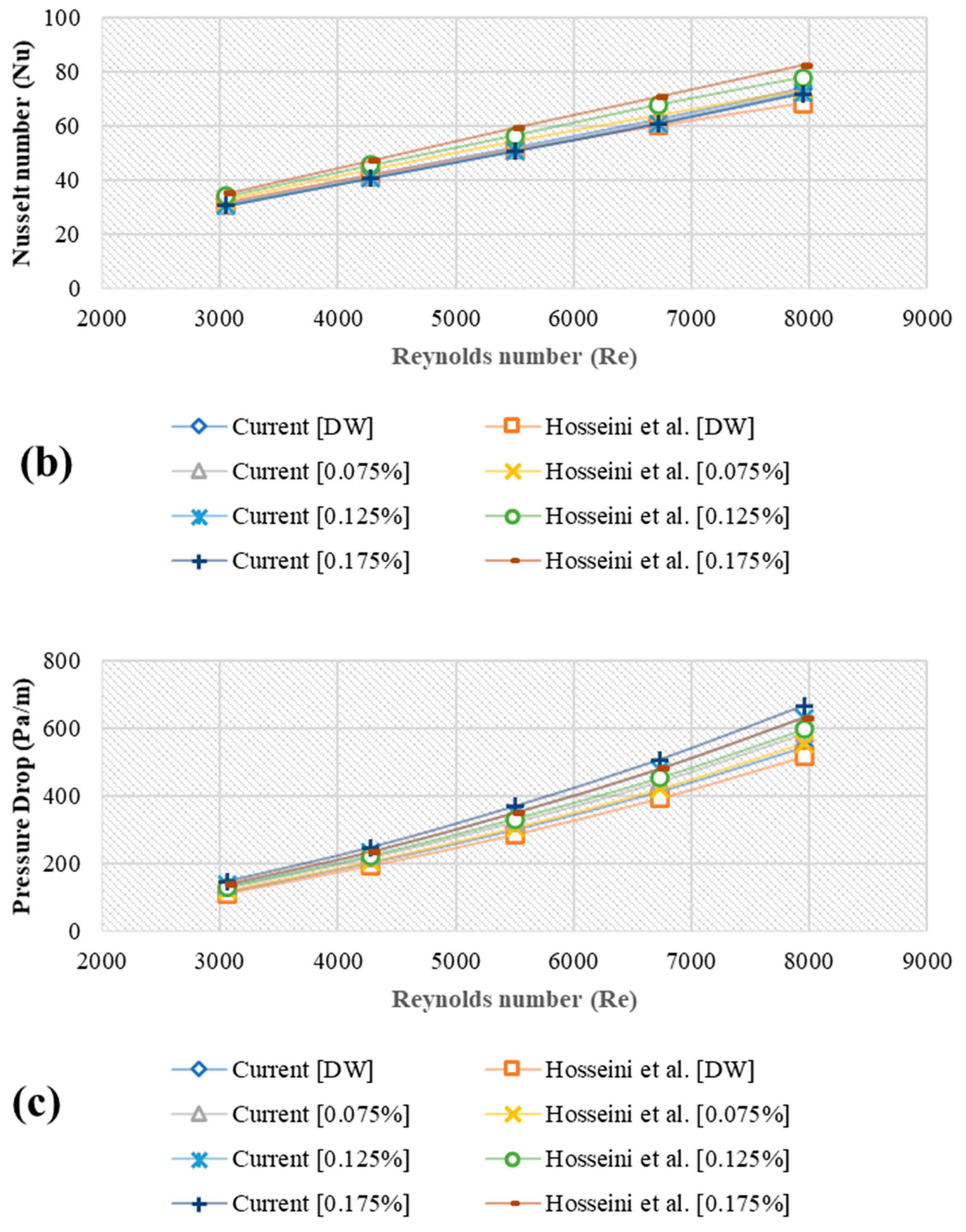 Nanomaterials 11 01979 g003b 550