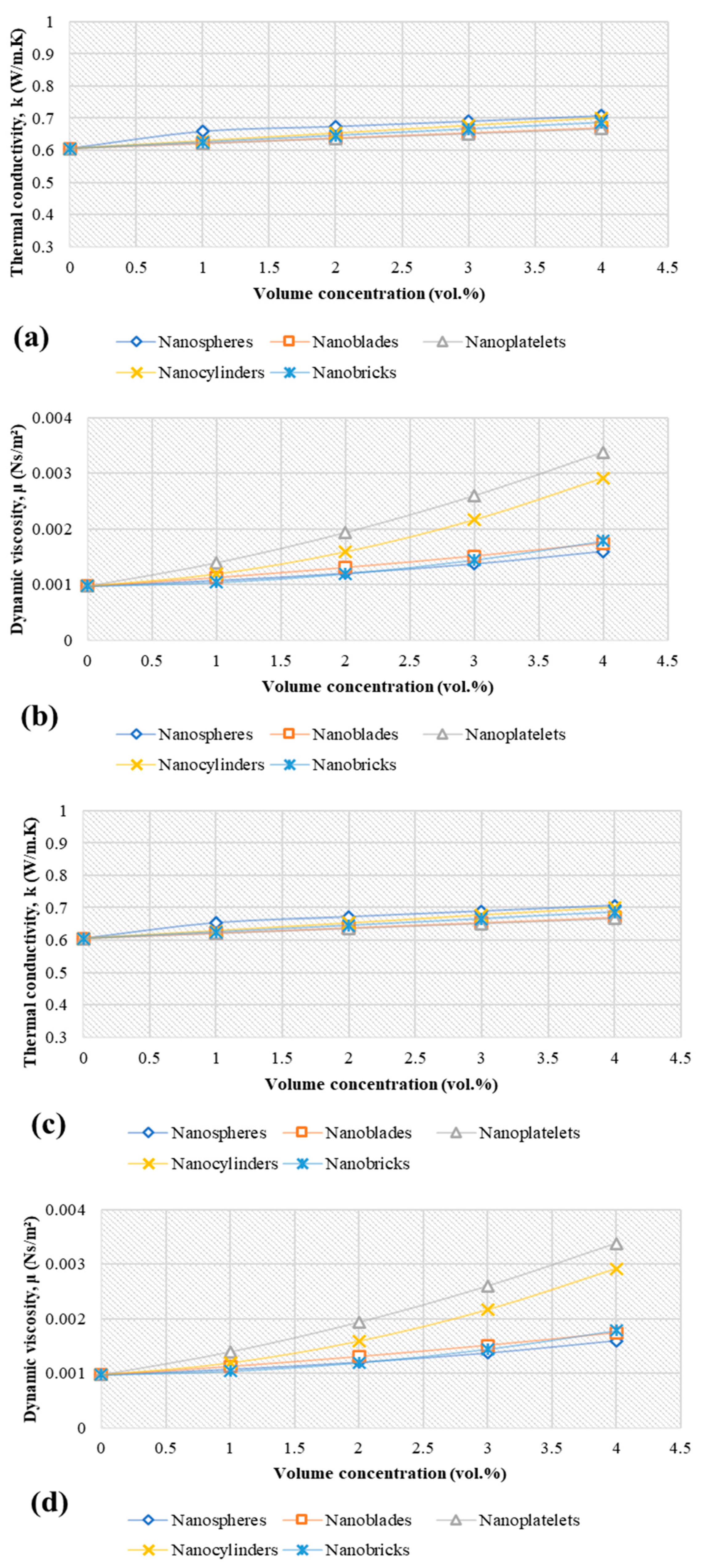 Nanomaterials 11 01979 g005a 550