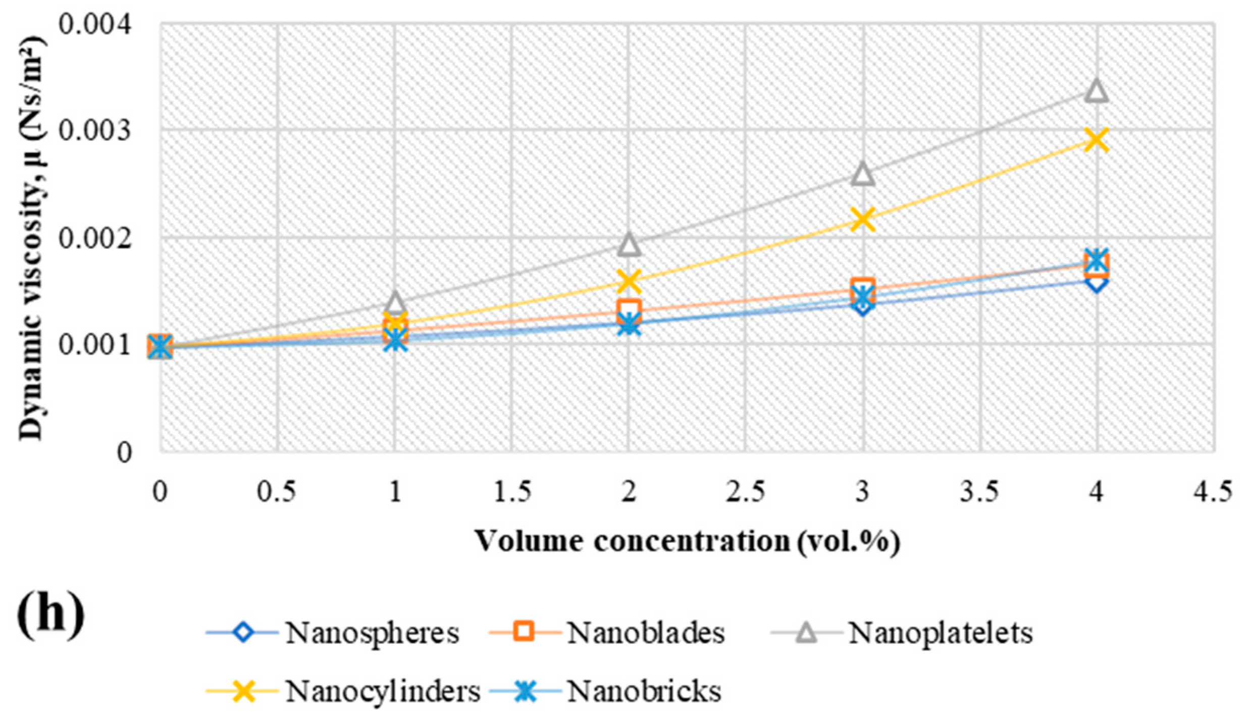 Nanomaterials 11 01979 g005c 550