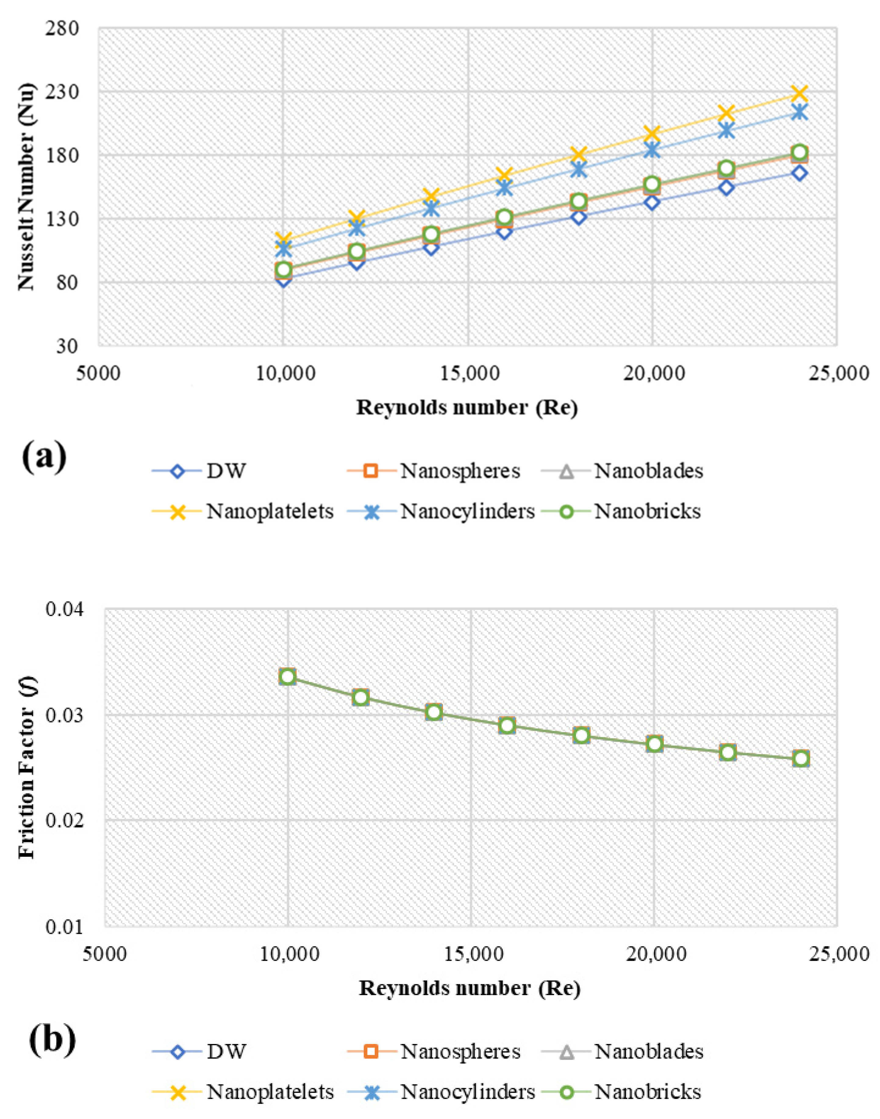 Nanomaterials 11 01979 g006a 550