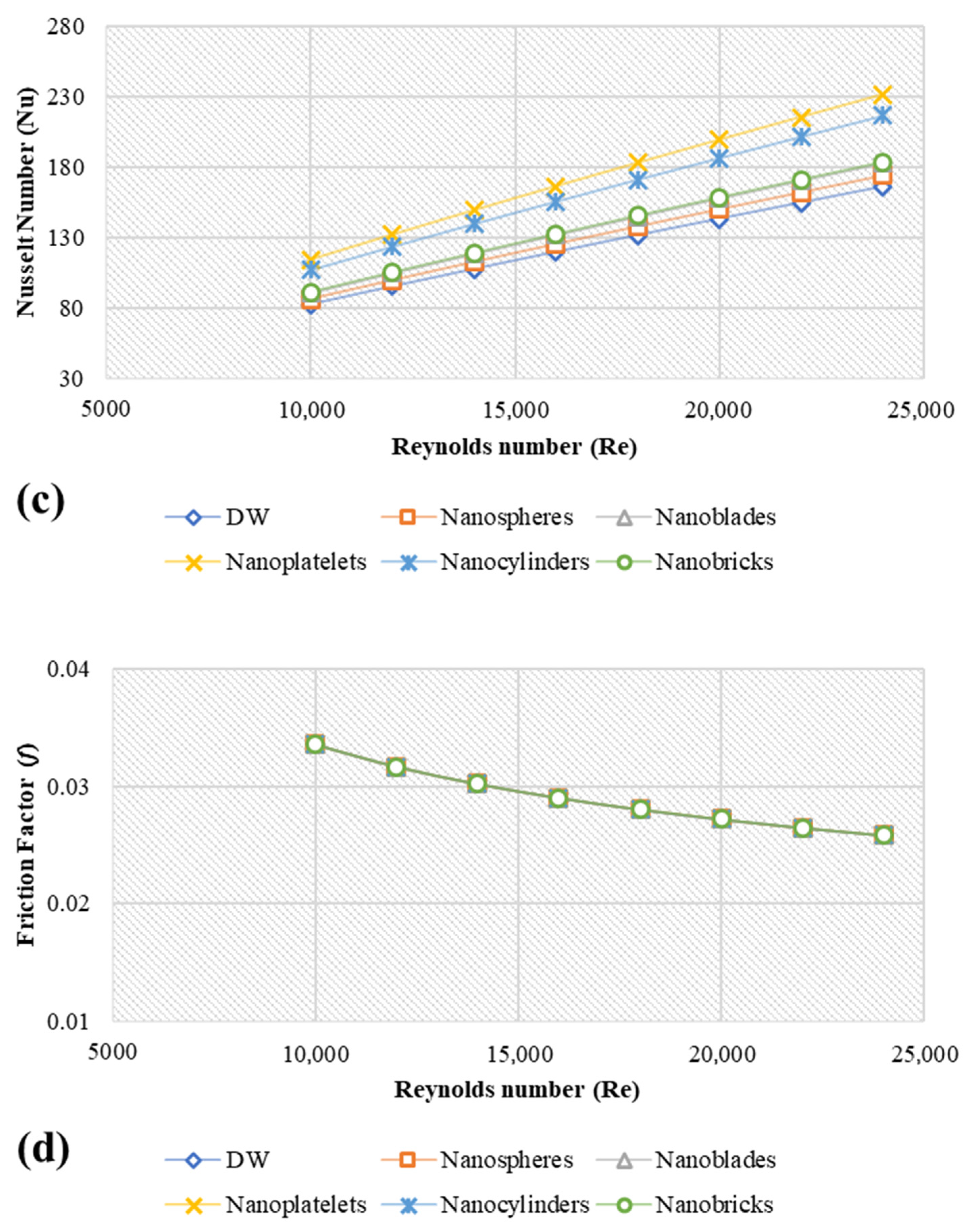 Nanomaterials 11 01979 g006b 550