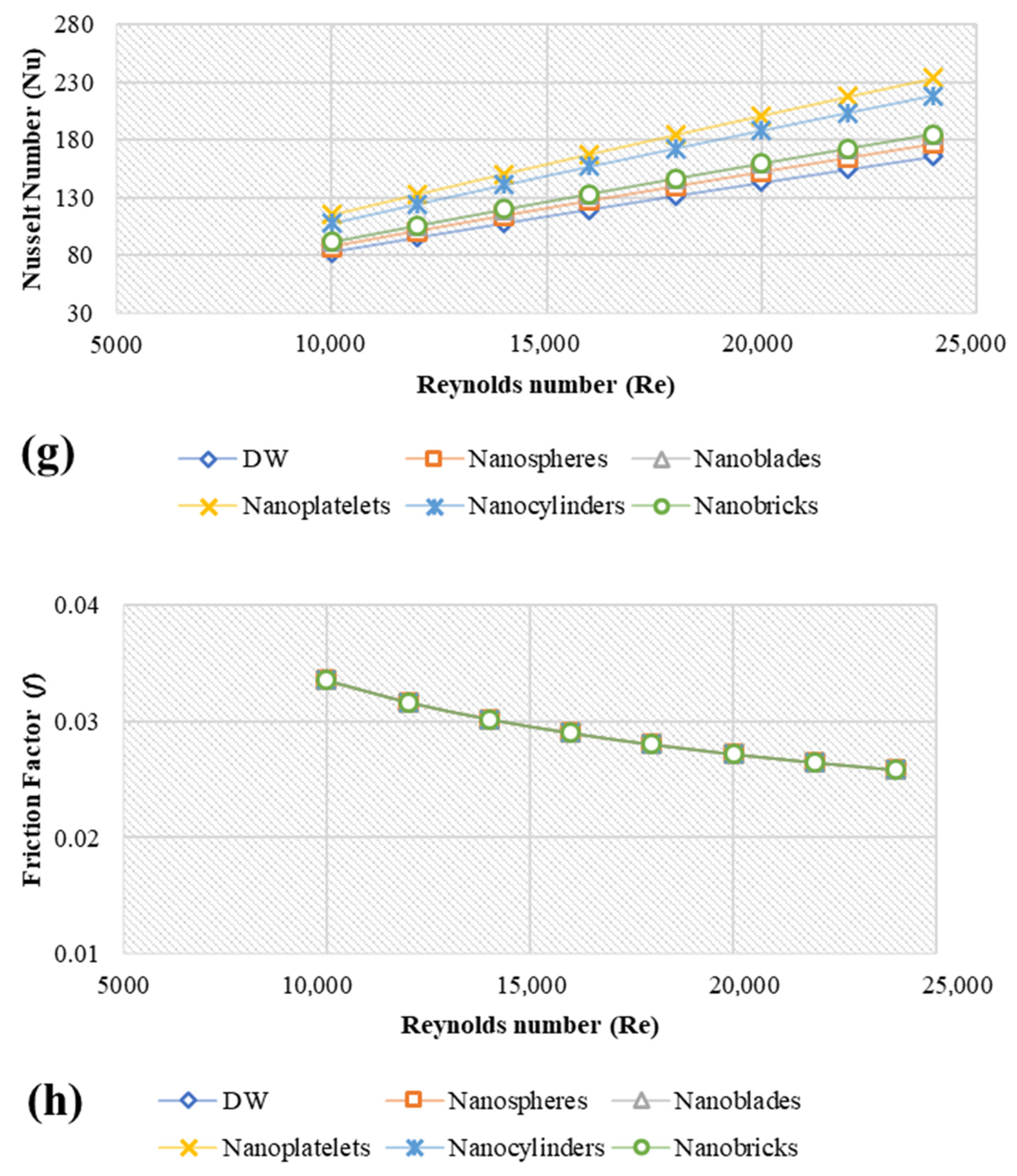 Nanomaterials 11 01979 g006d 550