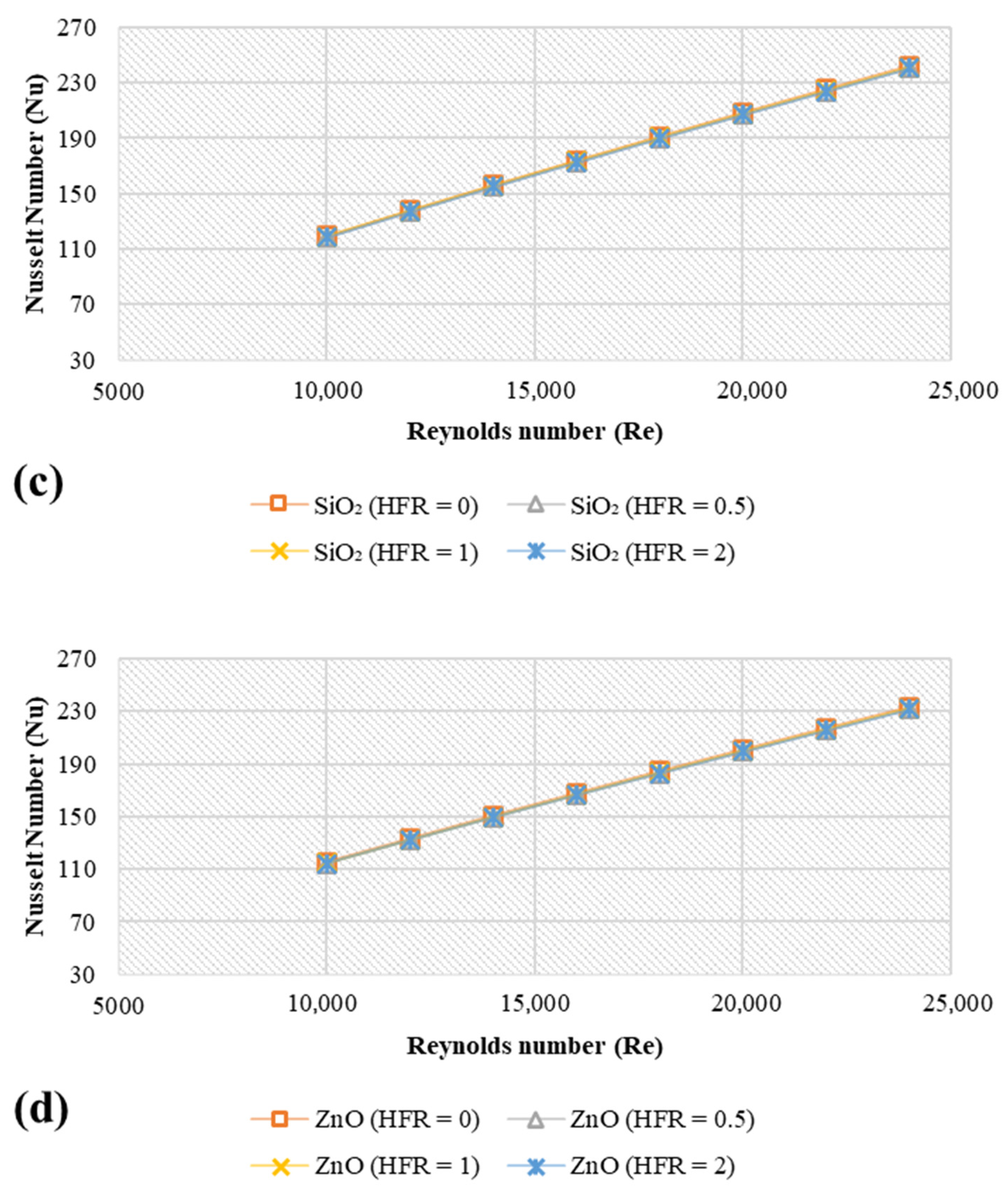 Nanomaterials 11 01979 g007b 550