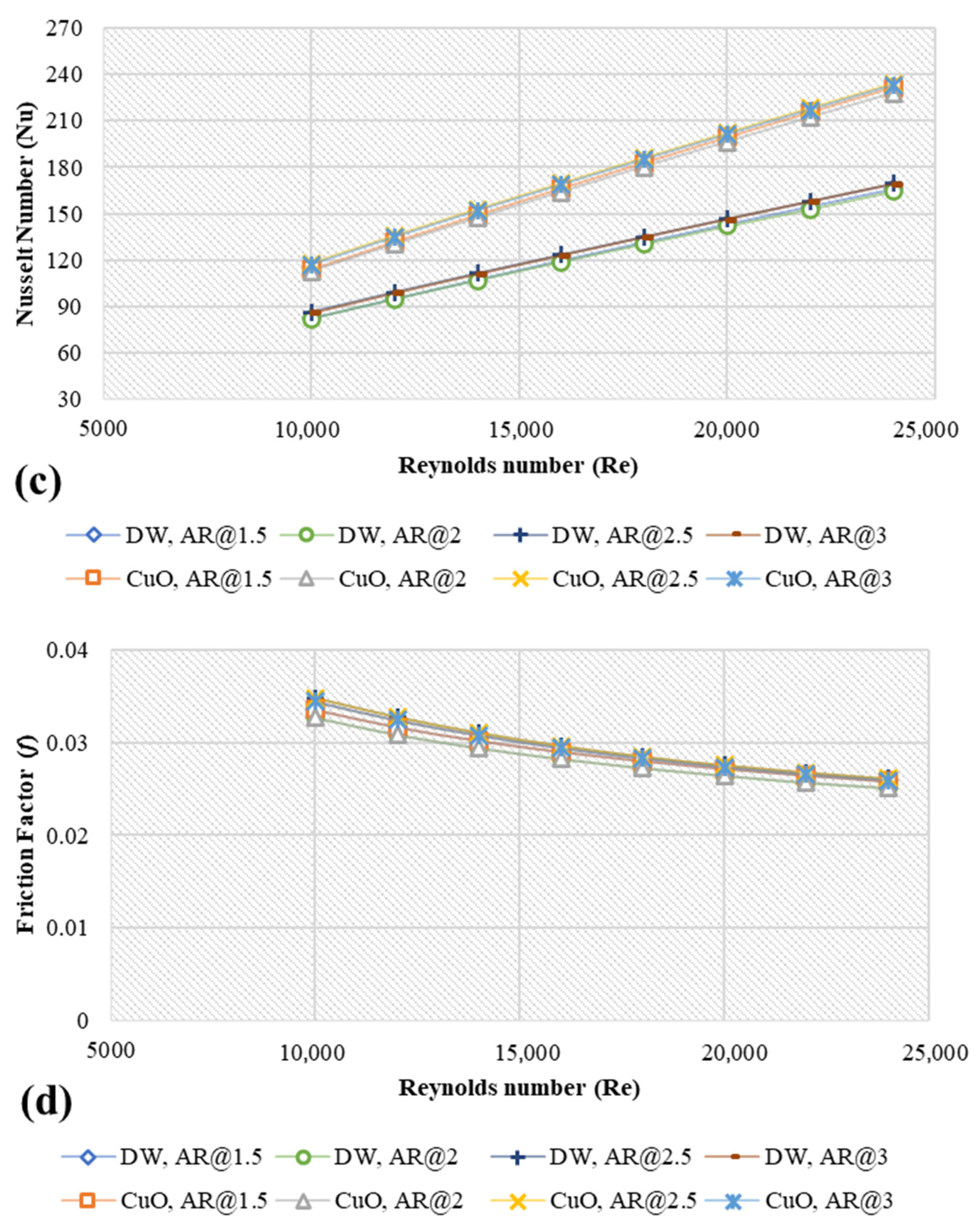 Nanomaterials 11 01979 g009b 550