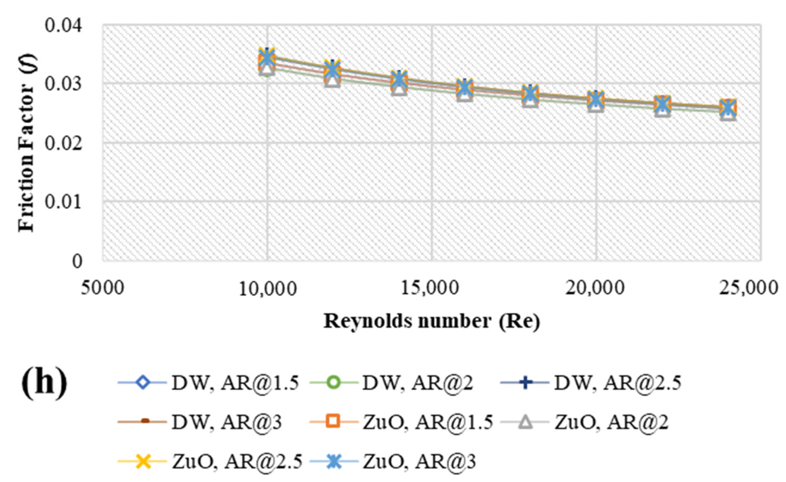 Nanomaterials 11 01979 g009d 550